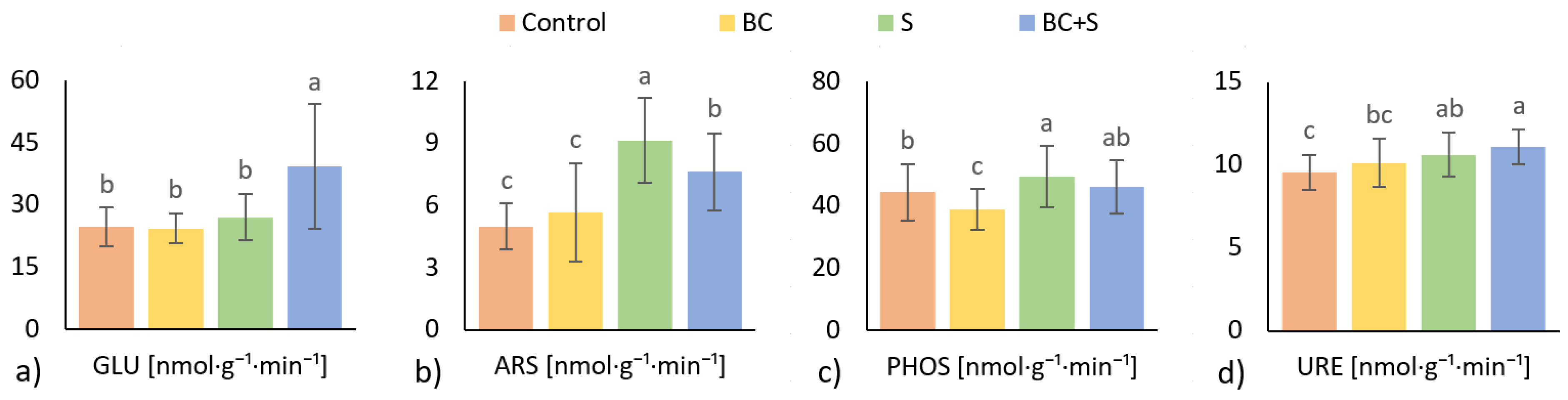Agronomy 11 02041 g002