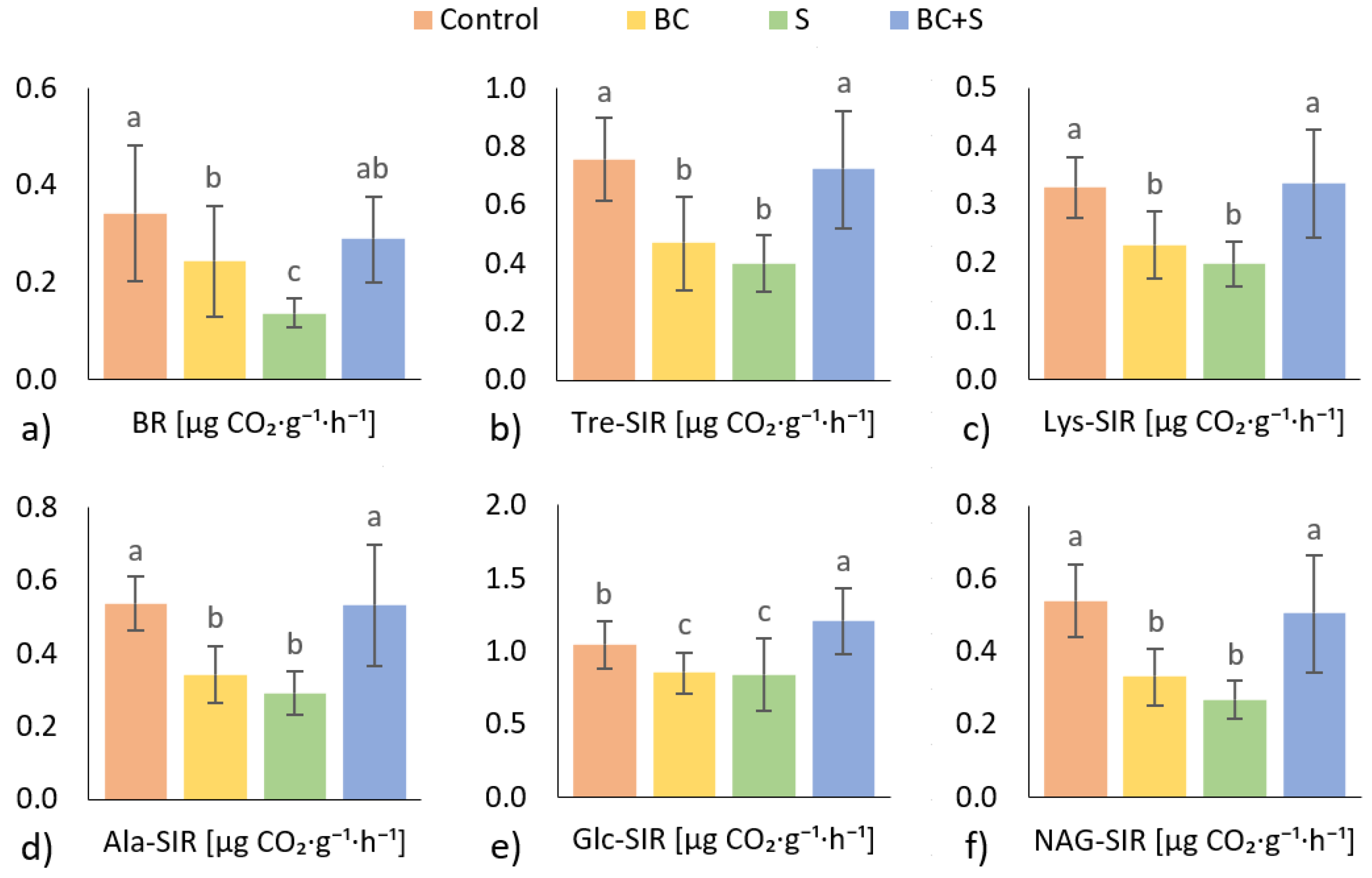Agronomy 11 02041 g003