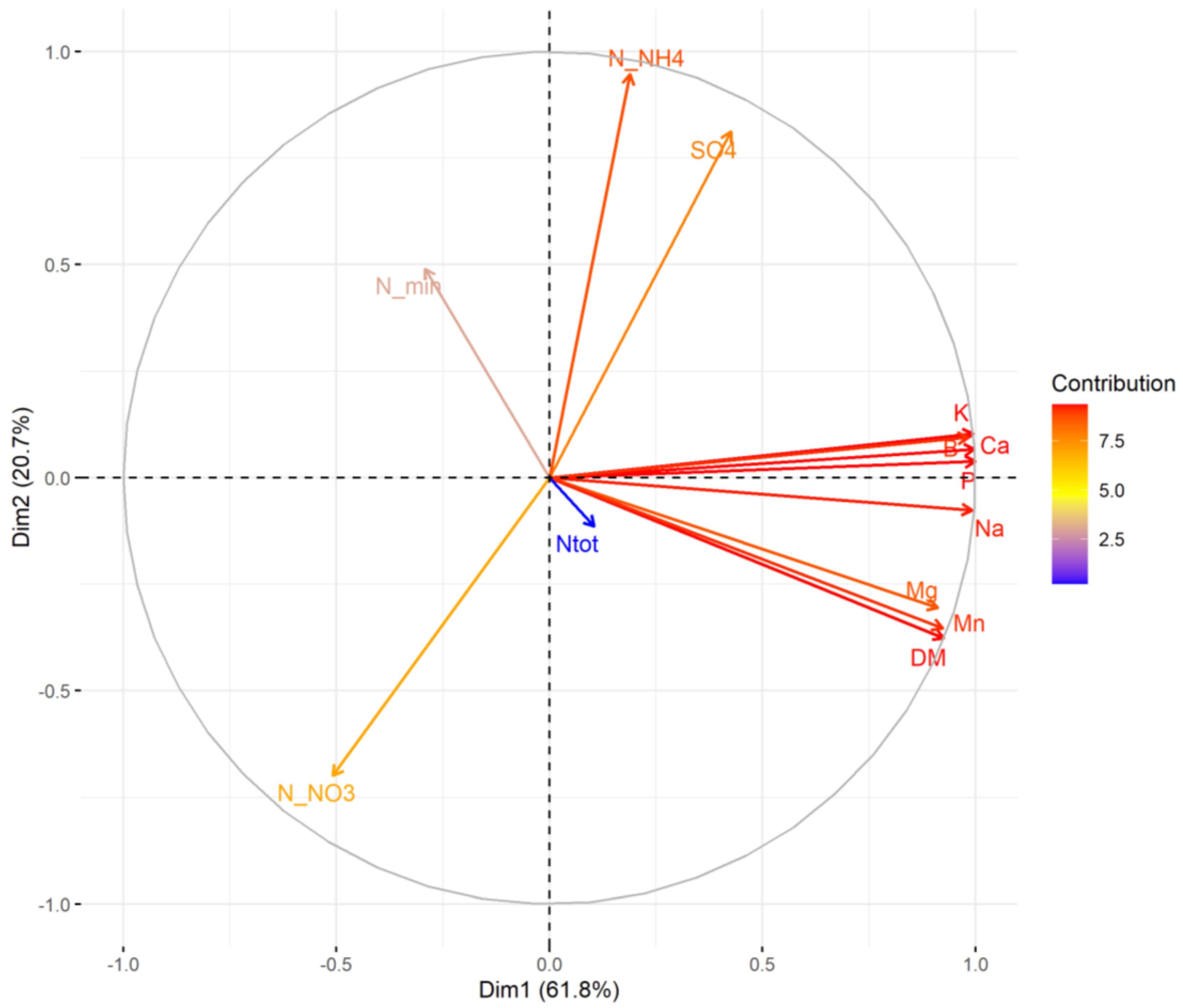 Agronomy 11 02041 g0a2