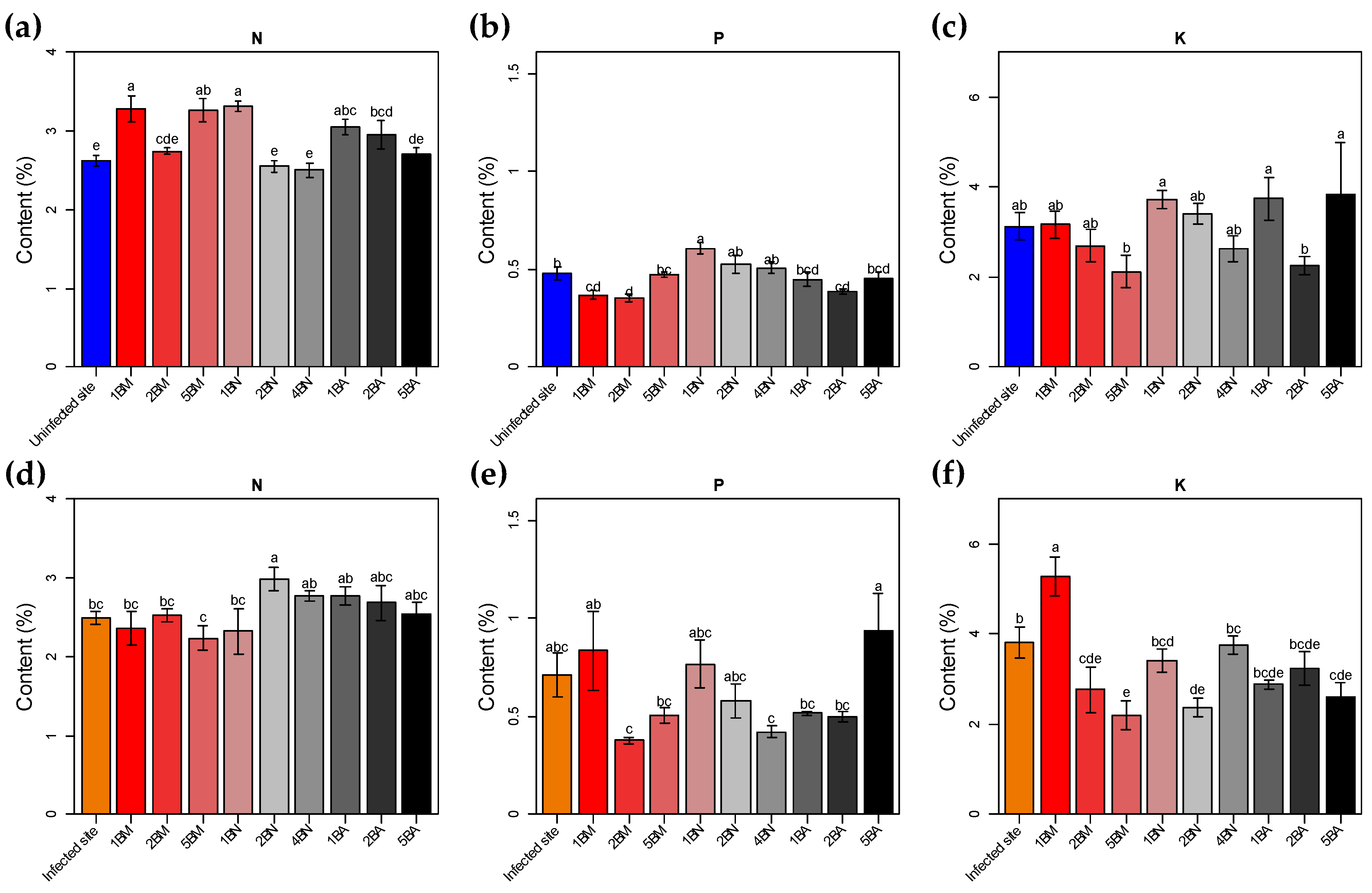 Agronomy 11 02043 g007
