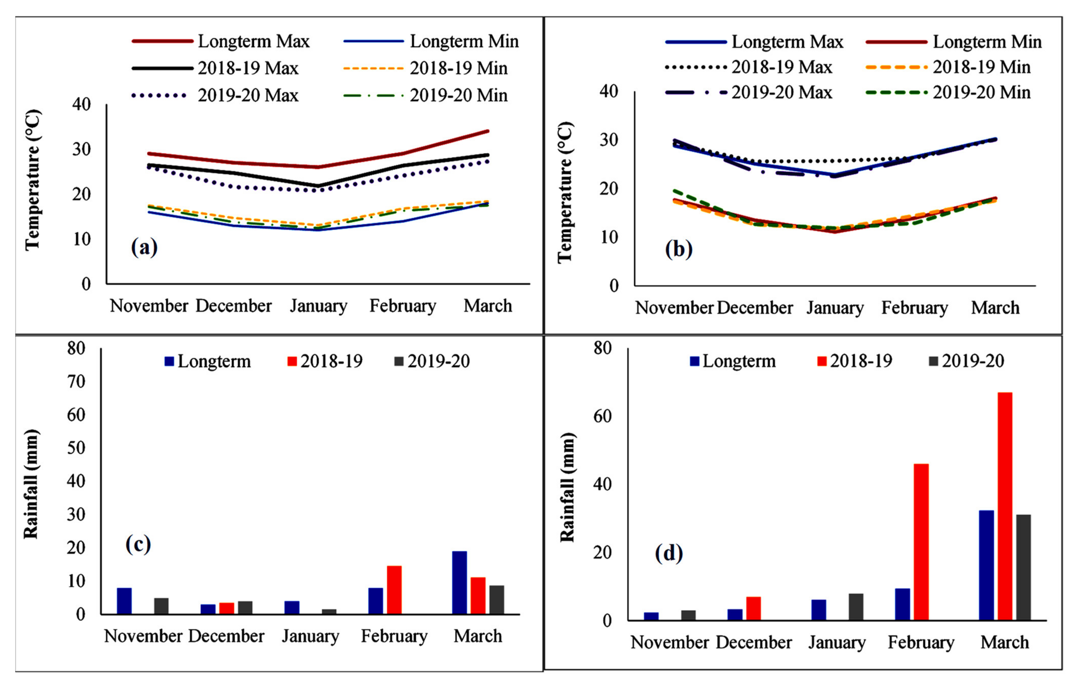Agronomy 11 02046 g001