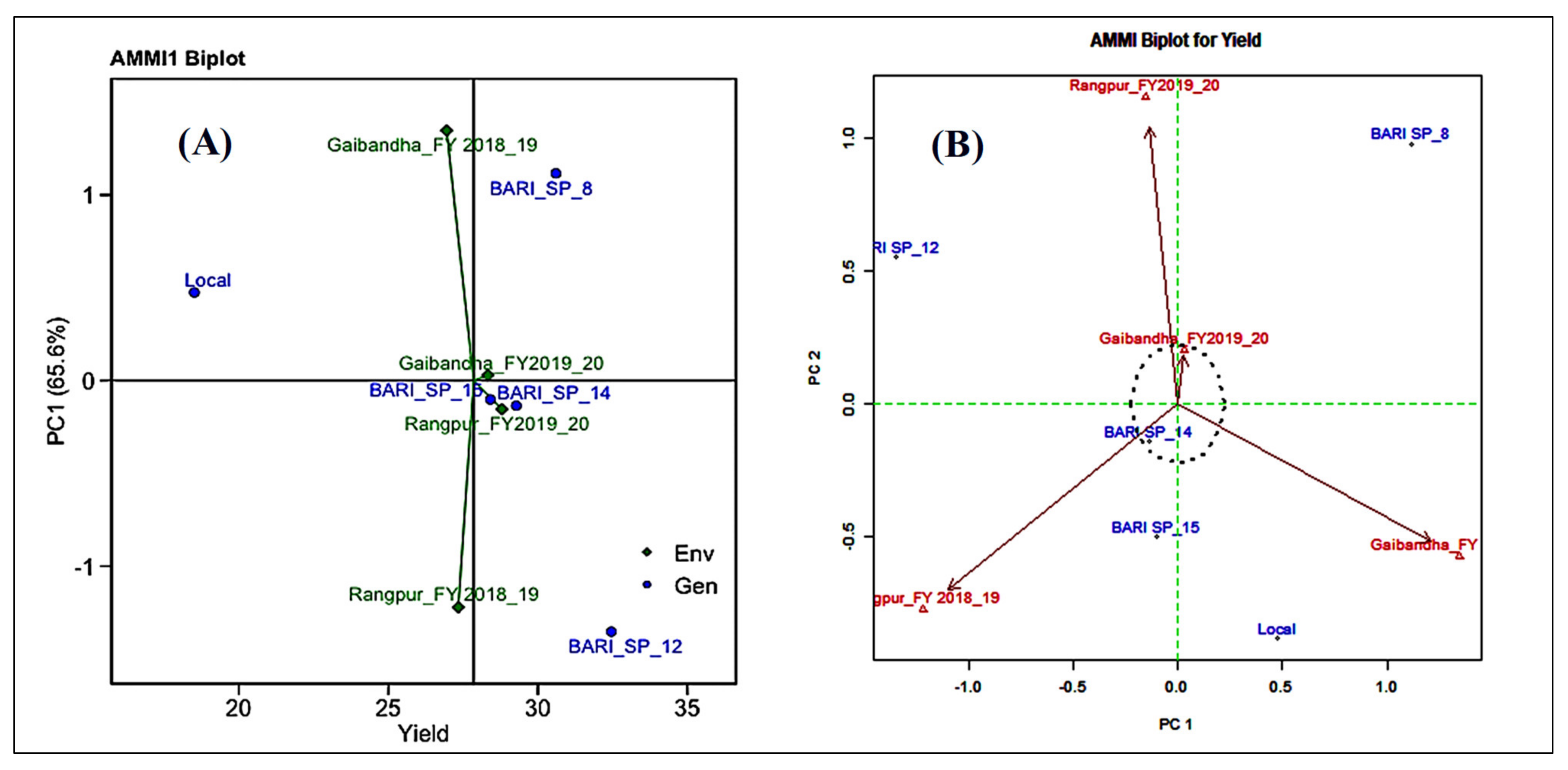 Agronomy 11 02046 g002