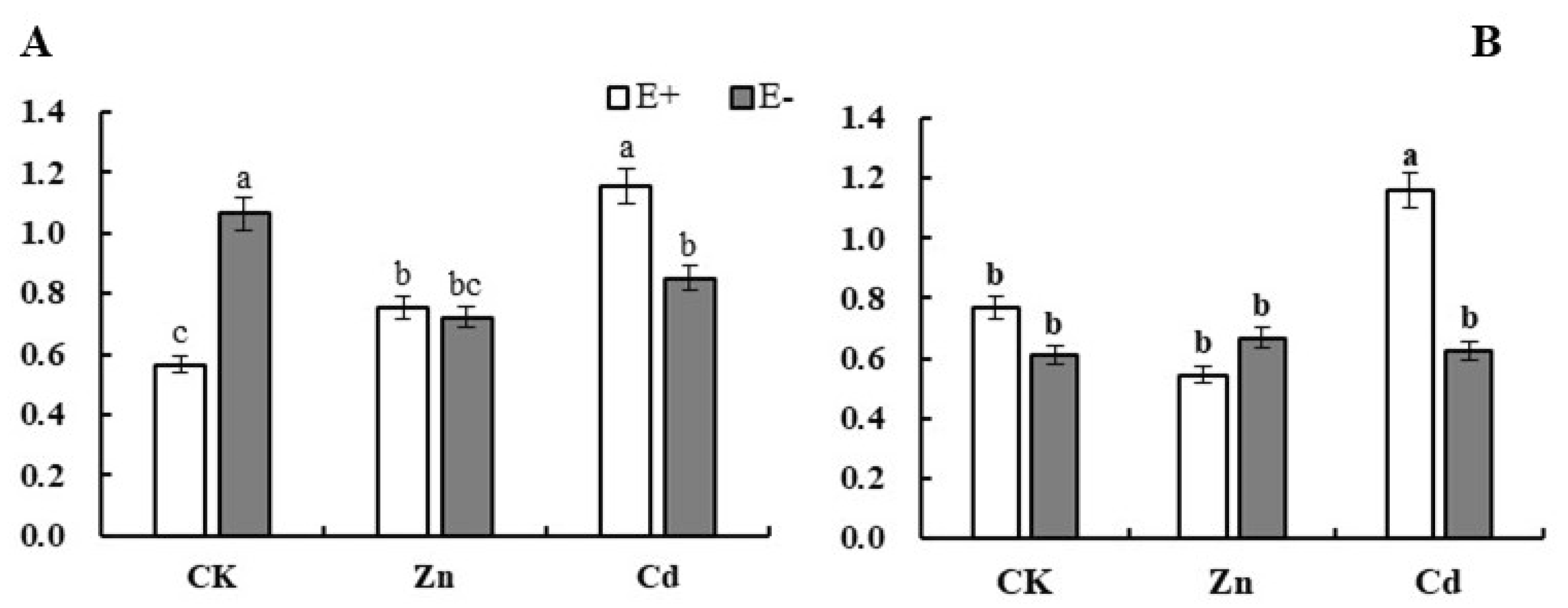 Agronomy 11 02049 g005