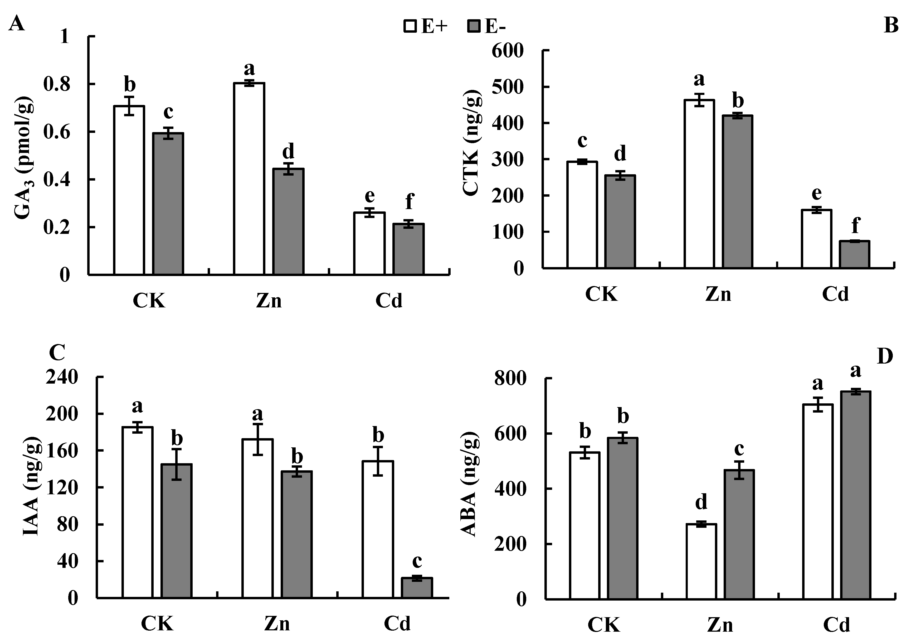 Agronomy 11 02049 g006