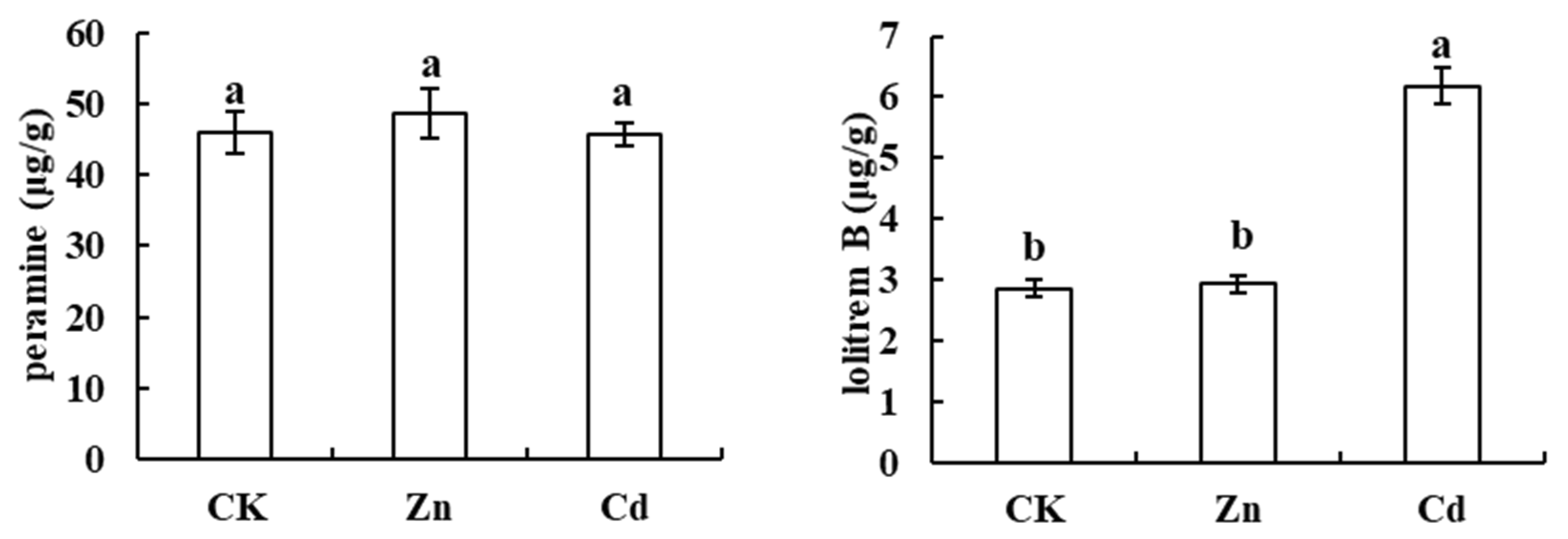 Agronomy 11 02049 g007
