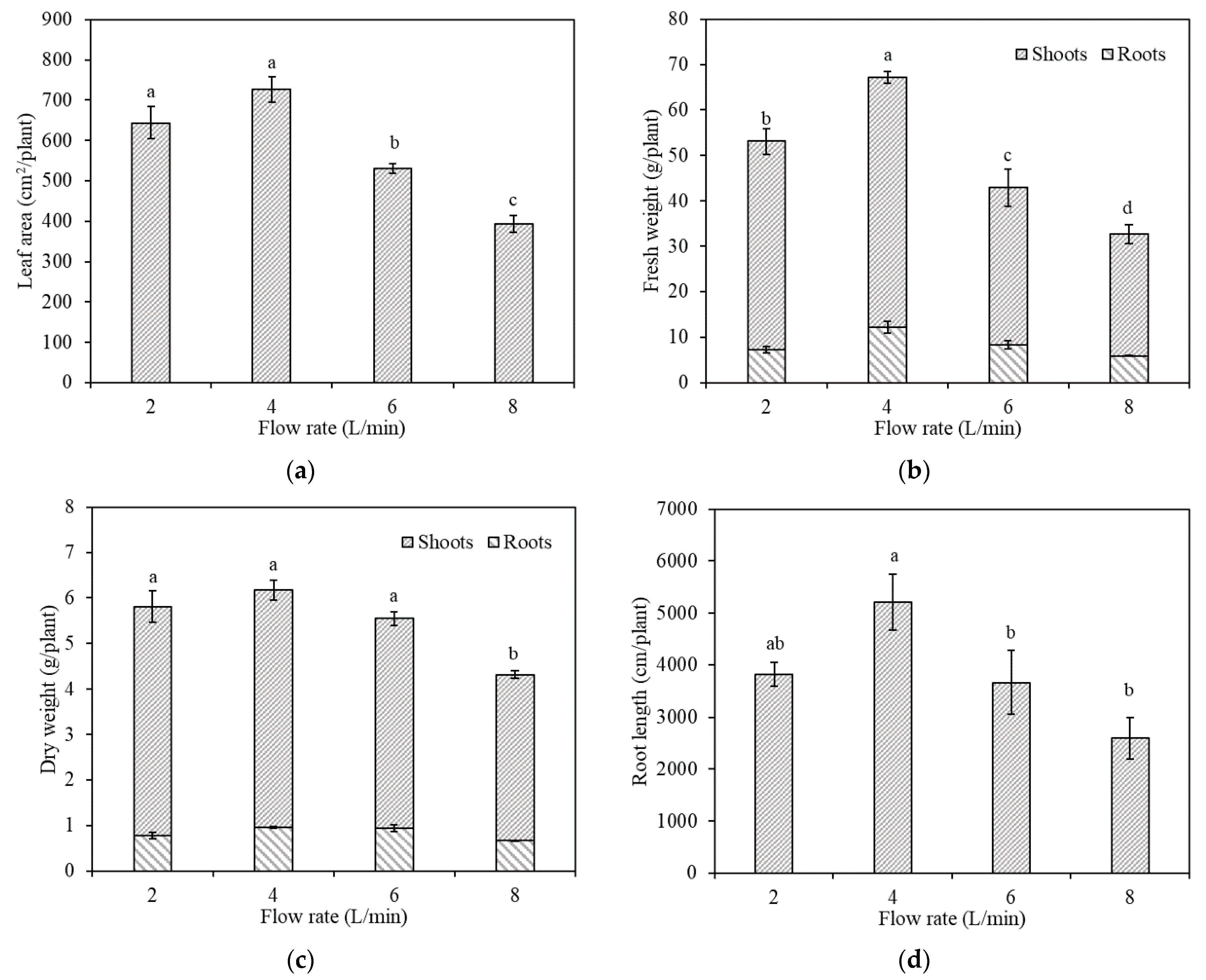 Agronomy 11 02050 g001