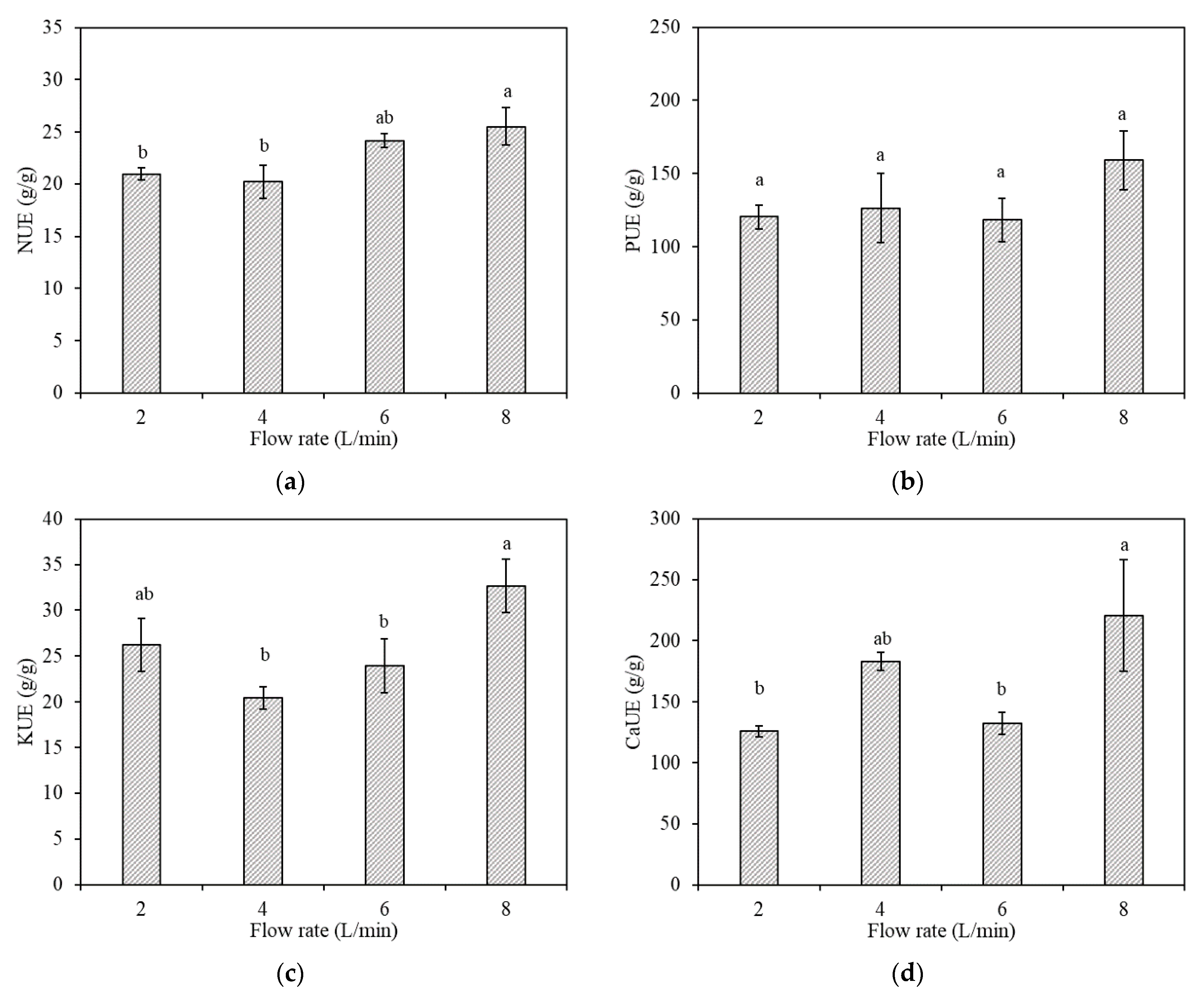 Agronomy 11 02050 g004a