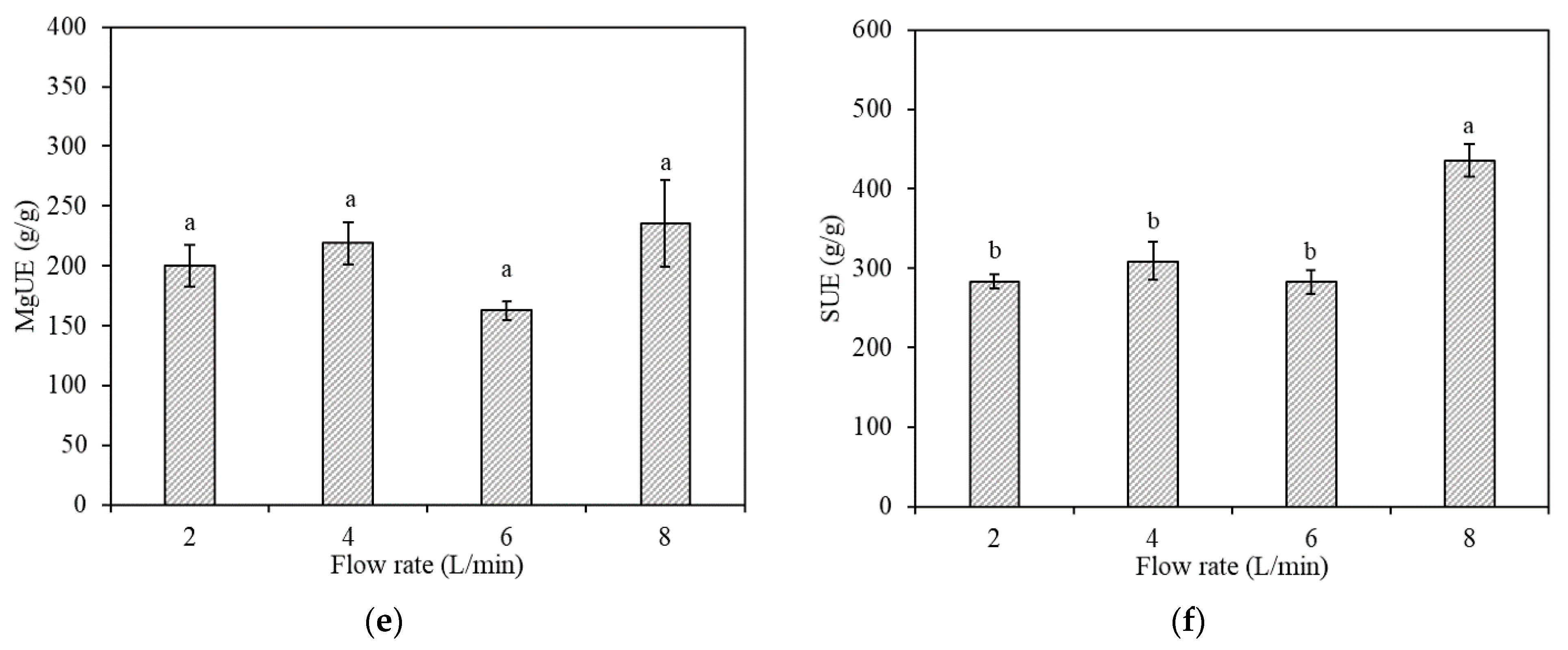 Agronomy 11 02050 g004b
