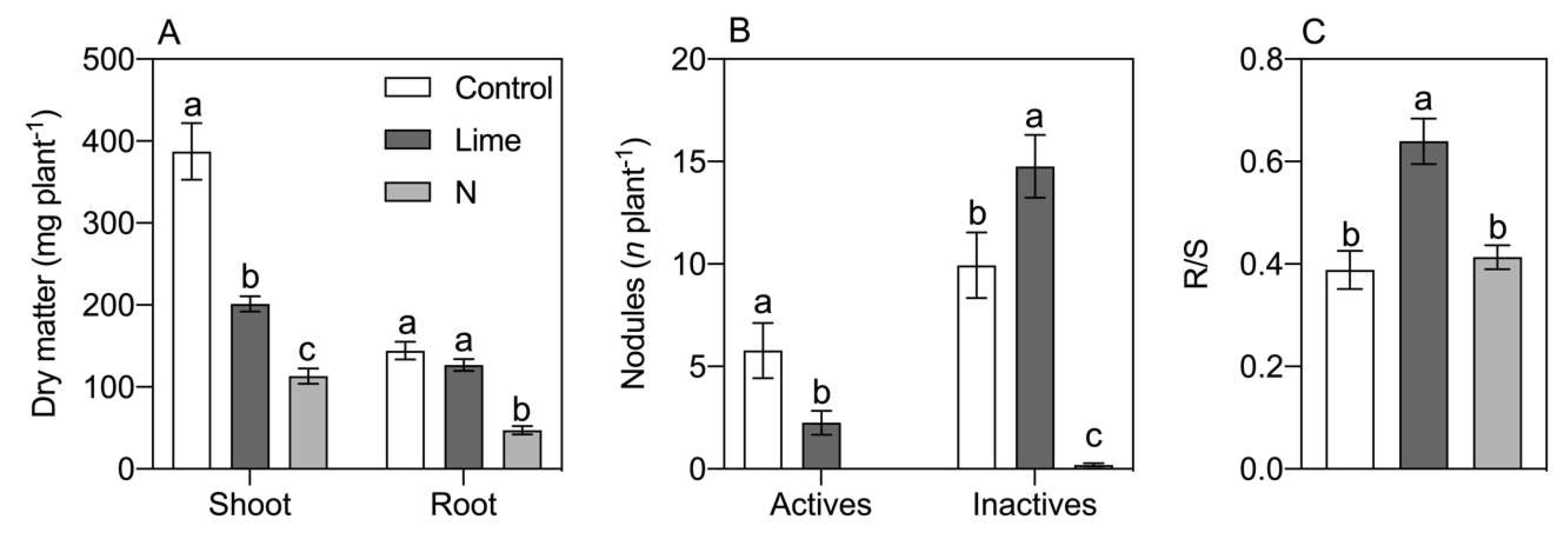 Agronomy 11 02051 g002 Agronomy 11 02051 g002