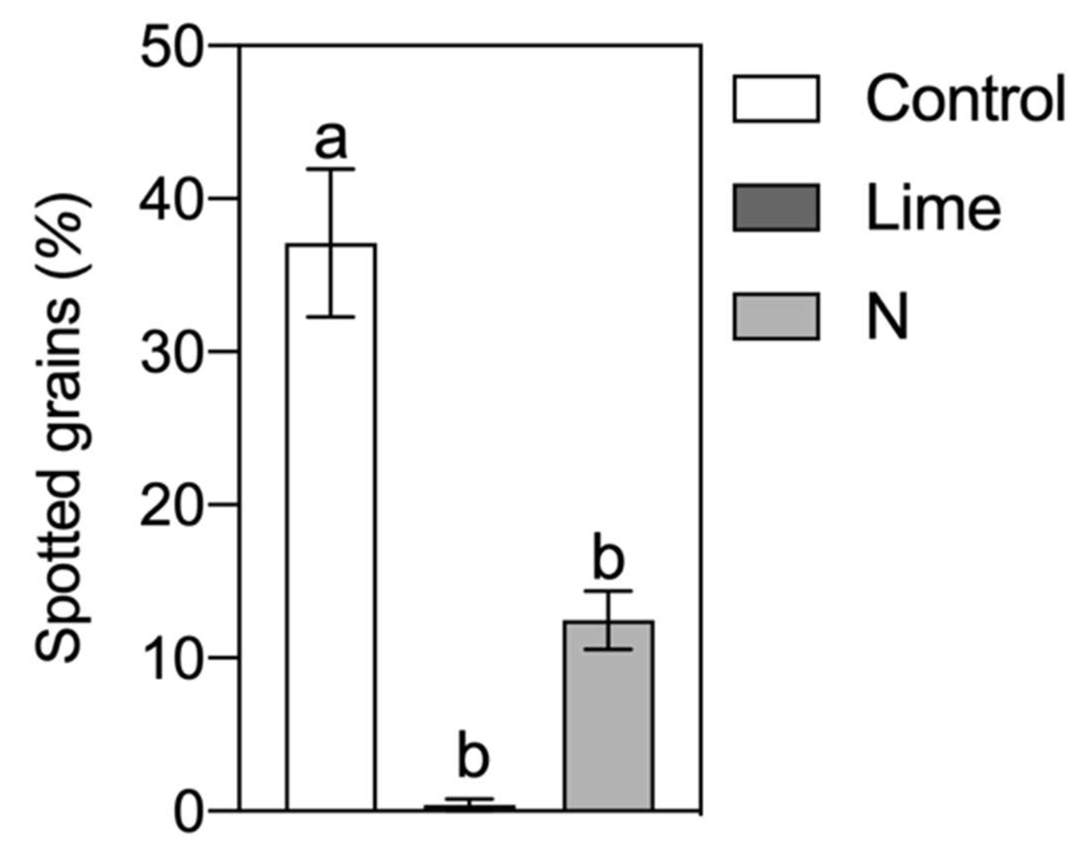 Agronomy 11 02051 g004 Agronomy 11 02051 g004
