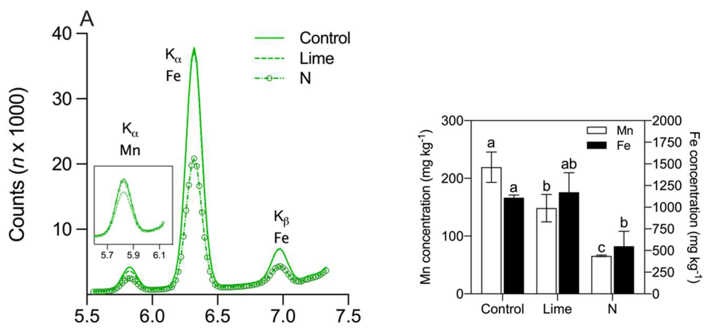 Agronomy 11 02051 g005a Agronomy 11 02051 g005a