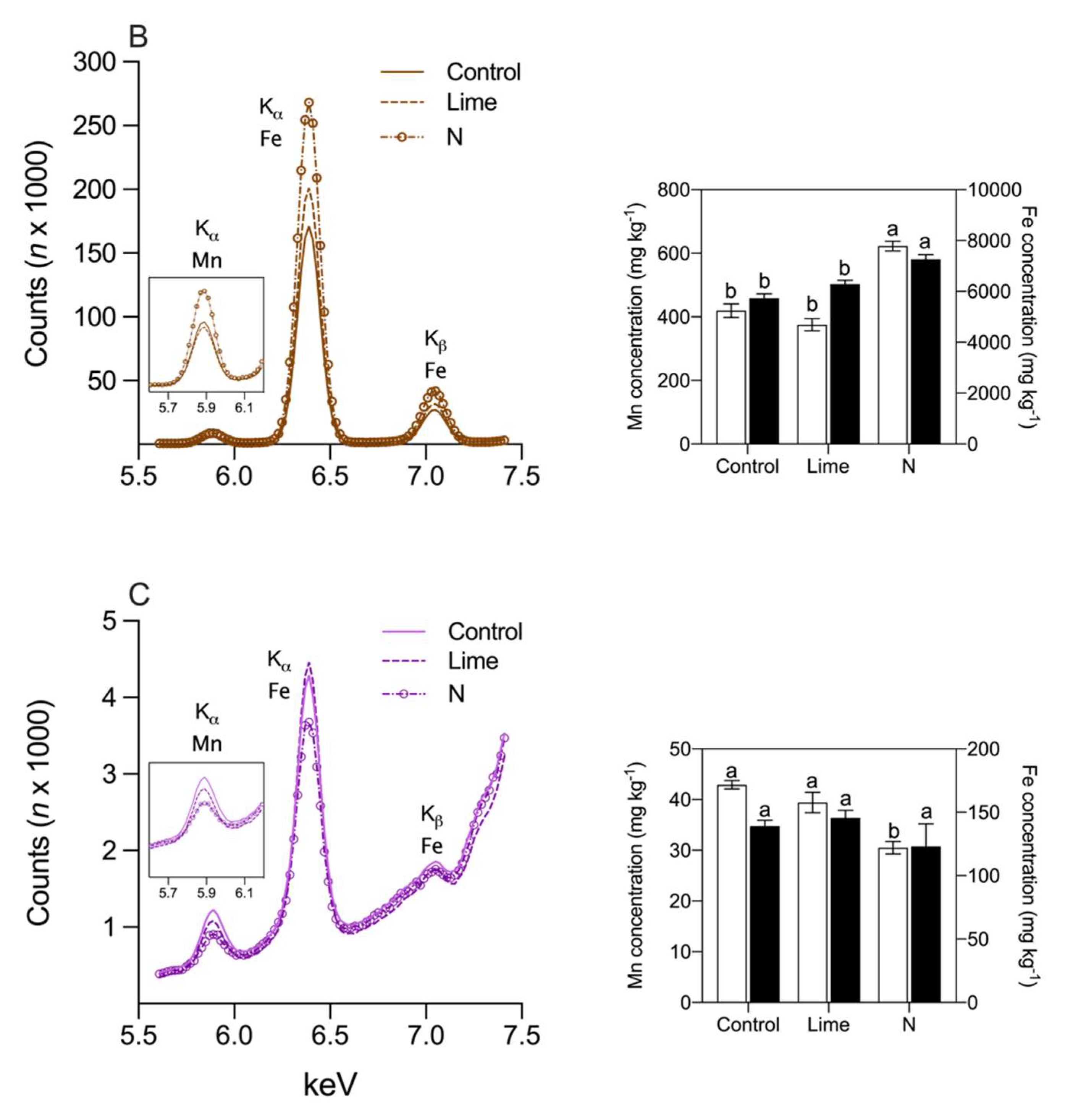 Agronomy 11 02051 g005b Agronomy 11 02051 g005b