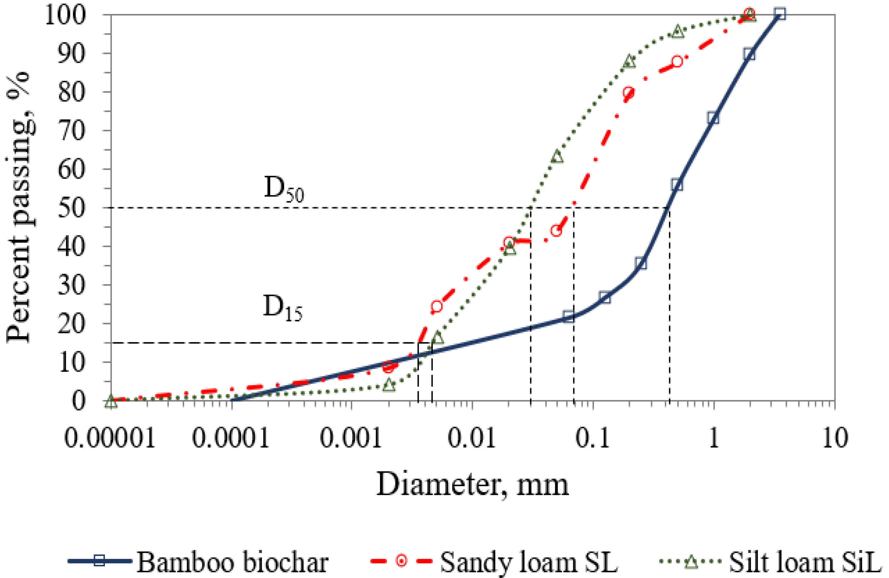 Agronomy 11 02052 g003