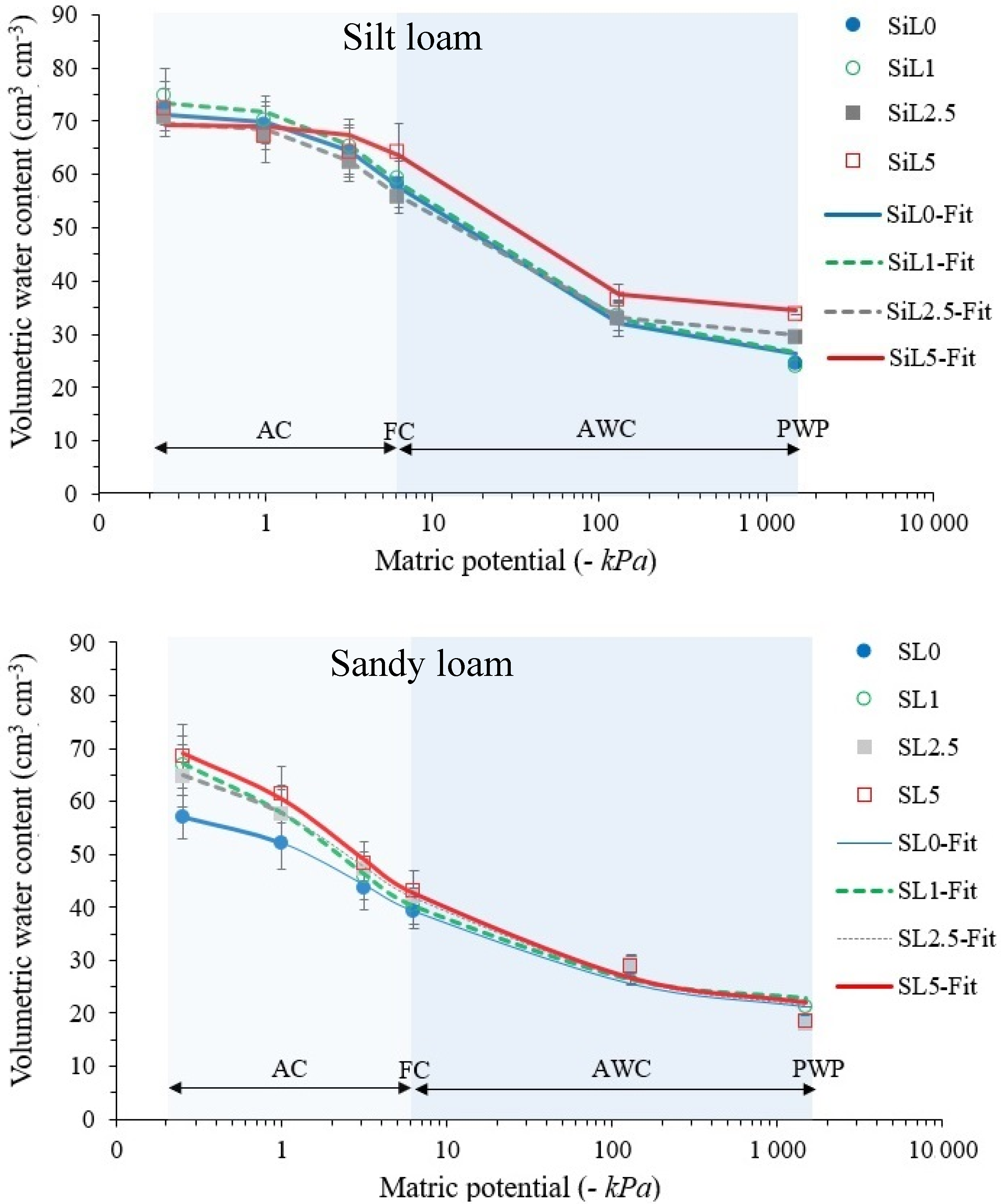 Agronomy 11 02052 g005