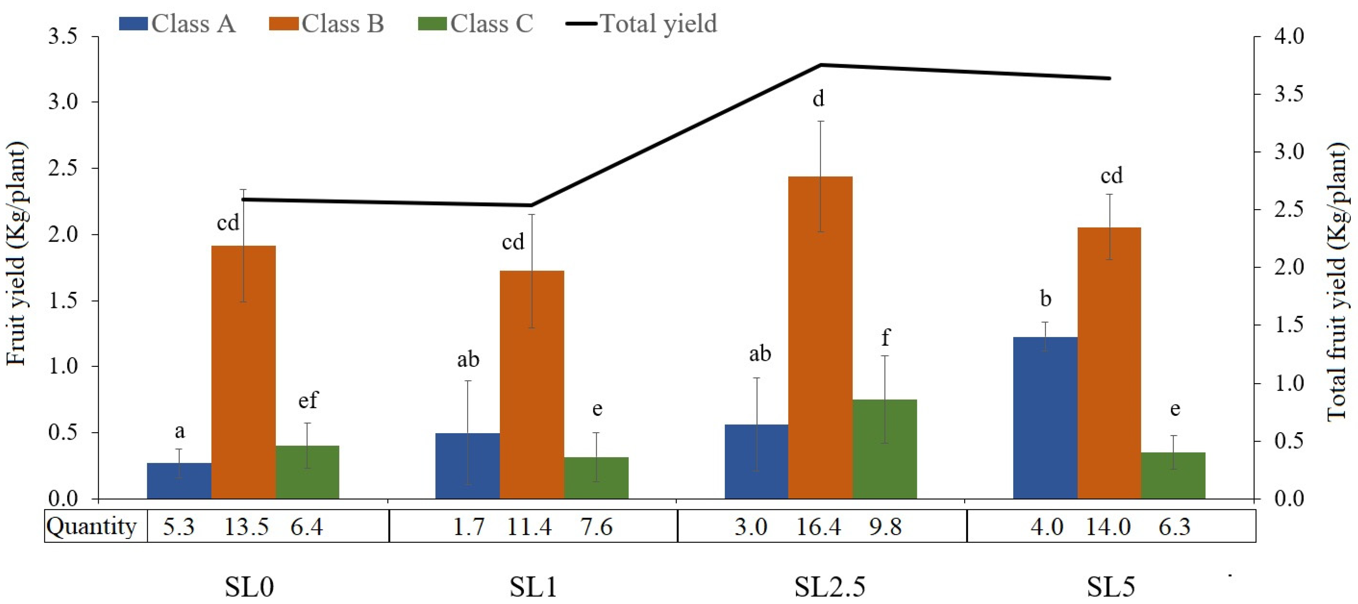 Agronomy 11 02052 g007b