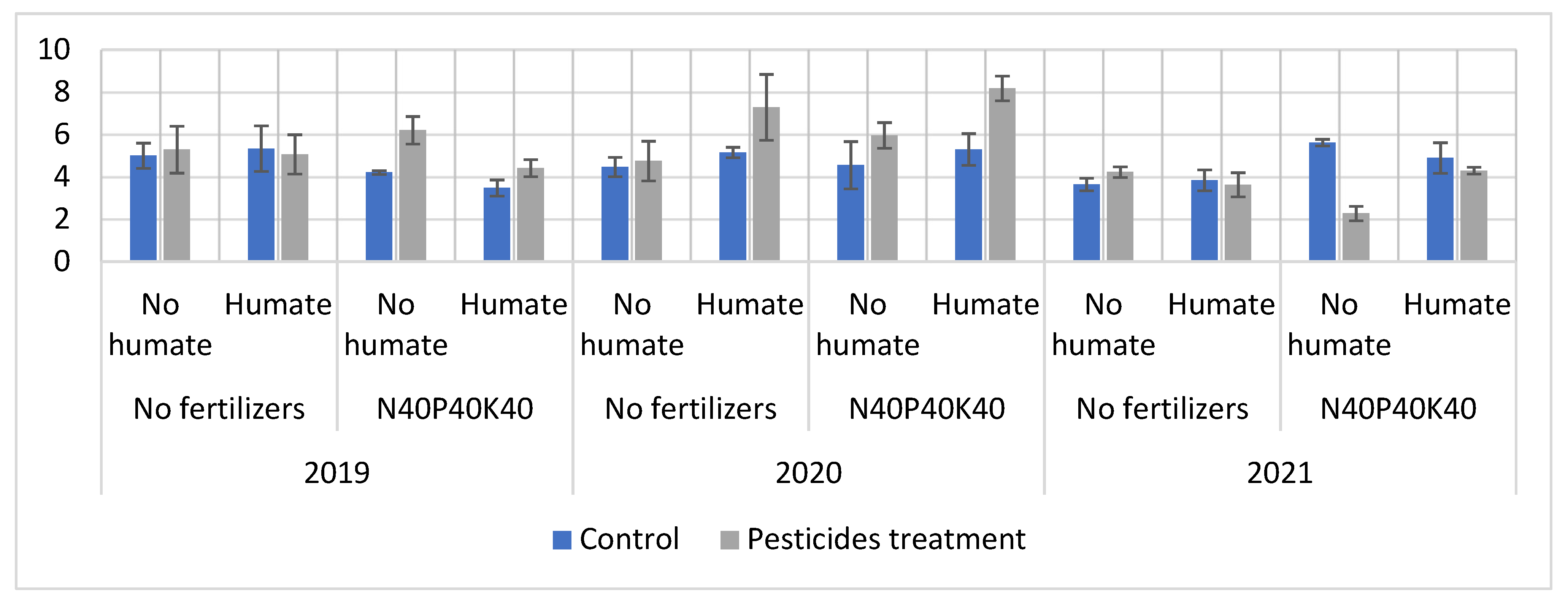 Agronomy 11 02053 g001
