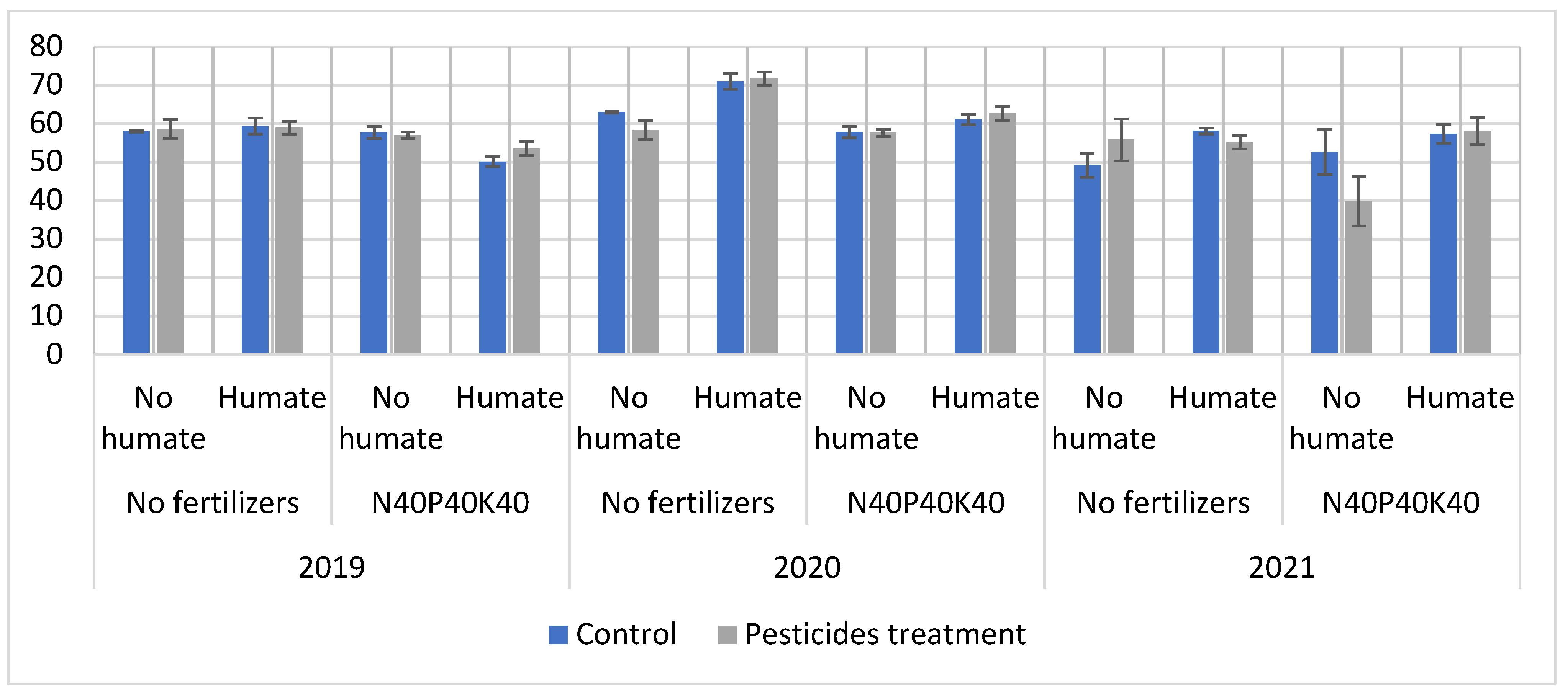 Agronomy 11 02053 g002