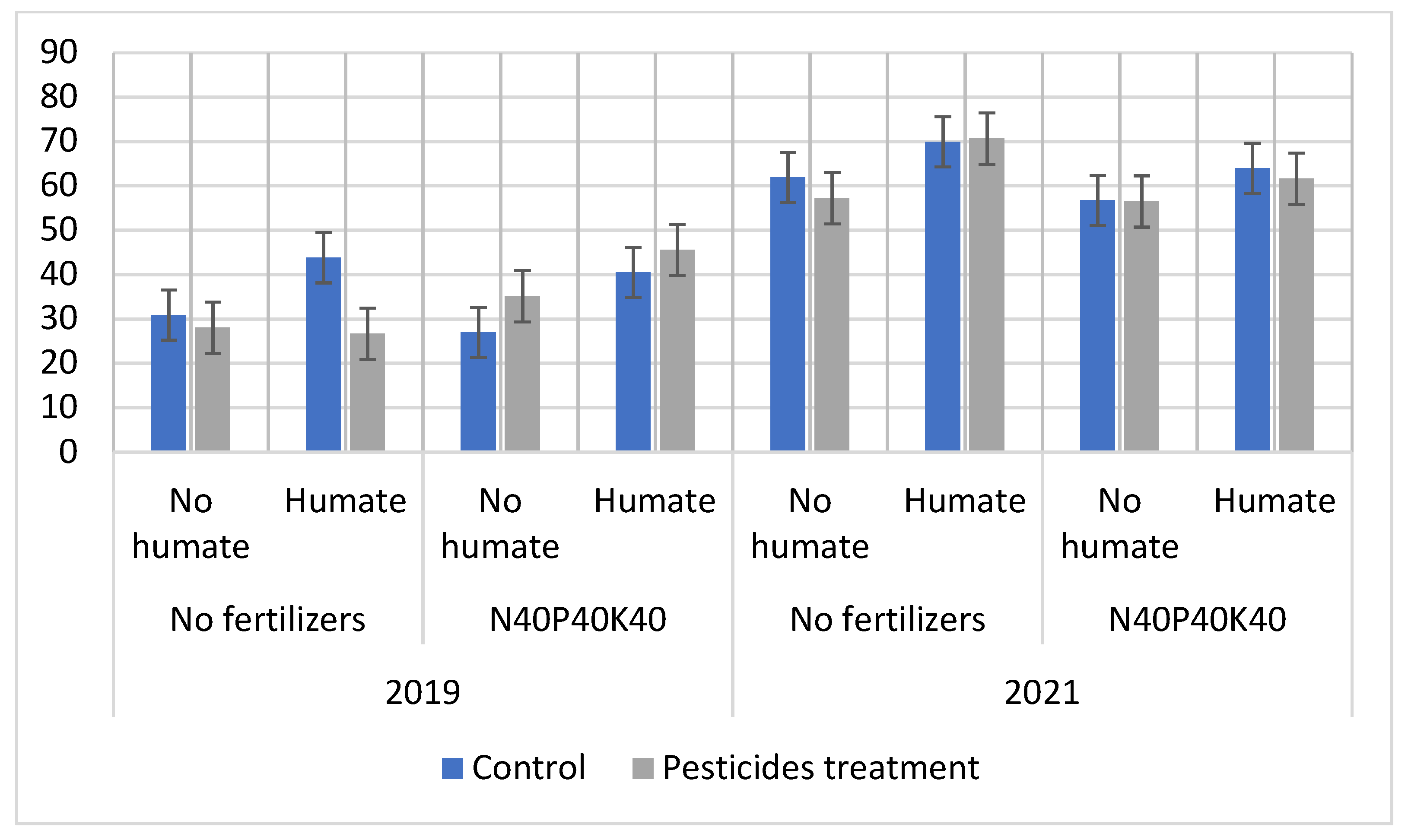 Agronomy 11 02053 g004