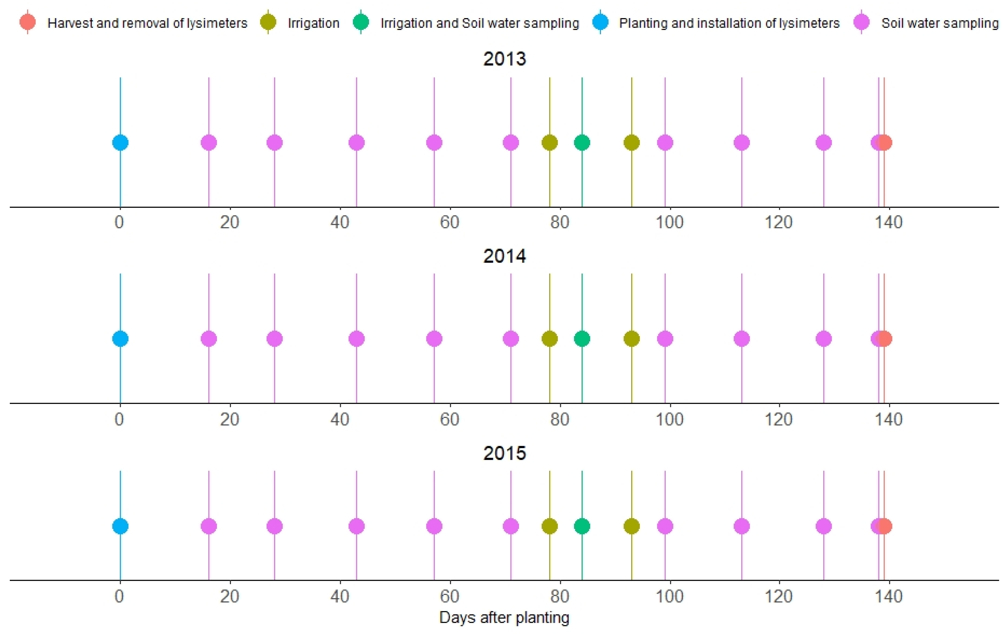 Agronomy 11 02055 g001 550