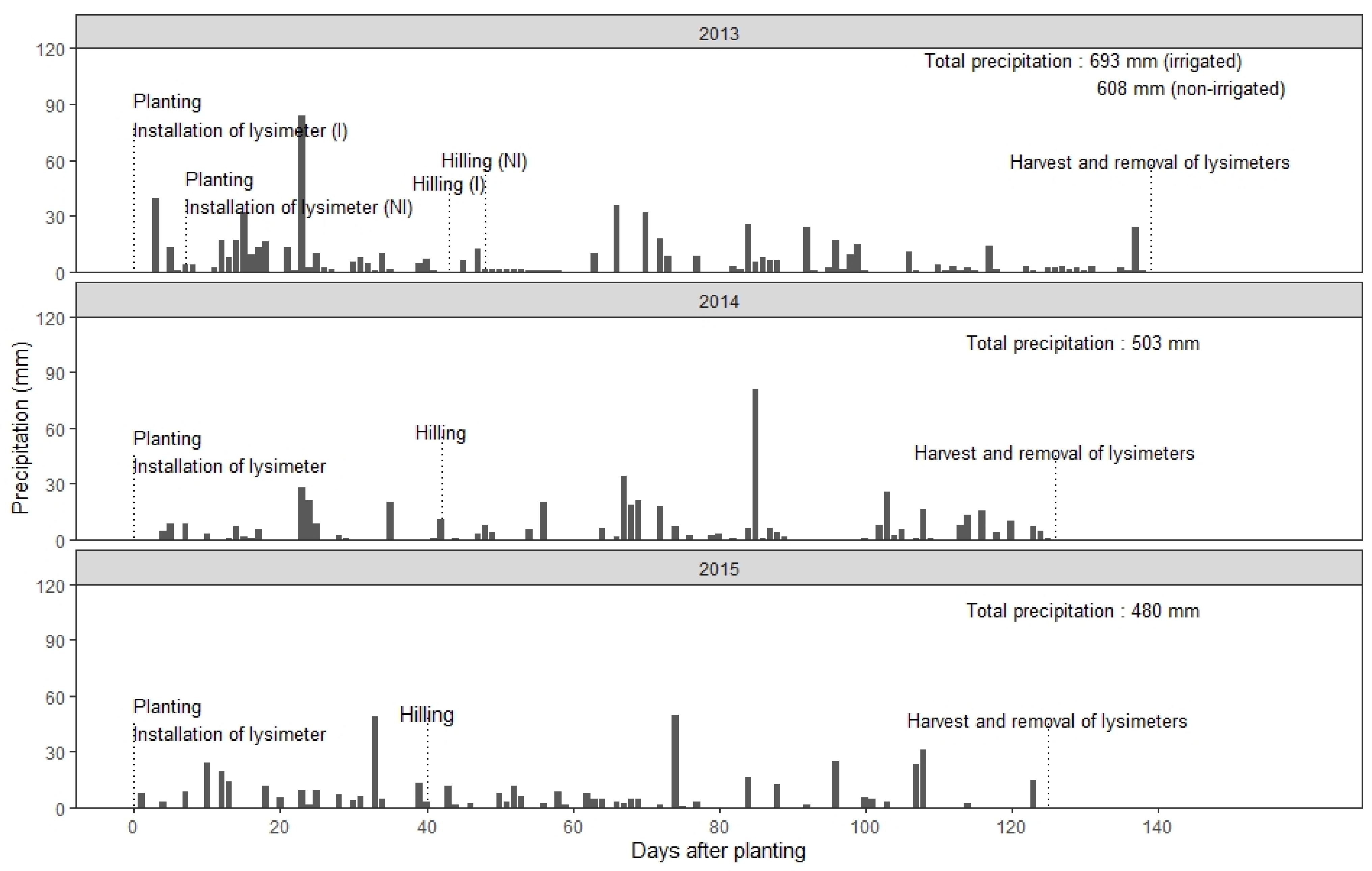 Agronomy 11 02055 g002 550