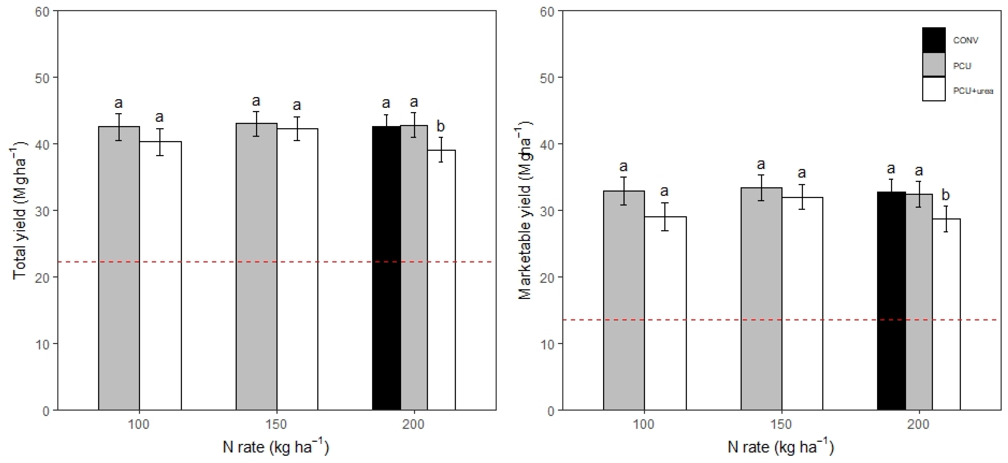 Agronomy 11 02055 g005 550