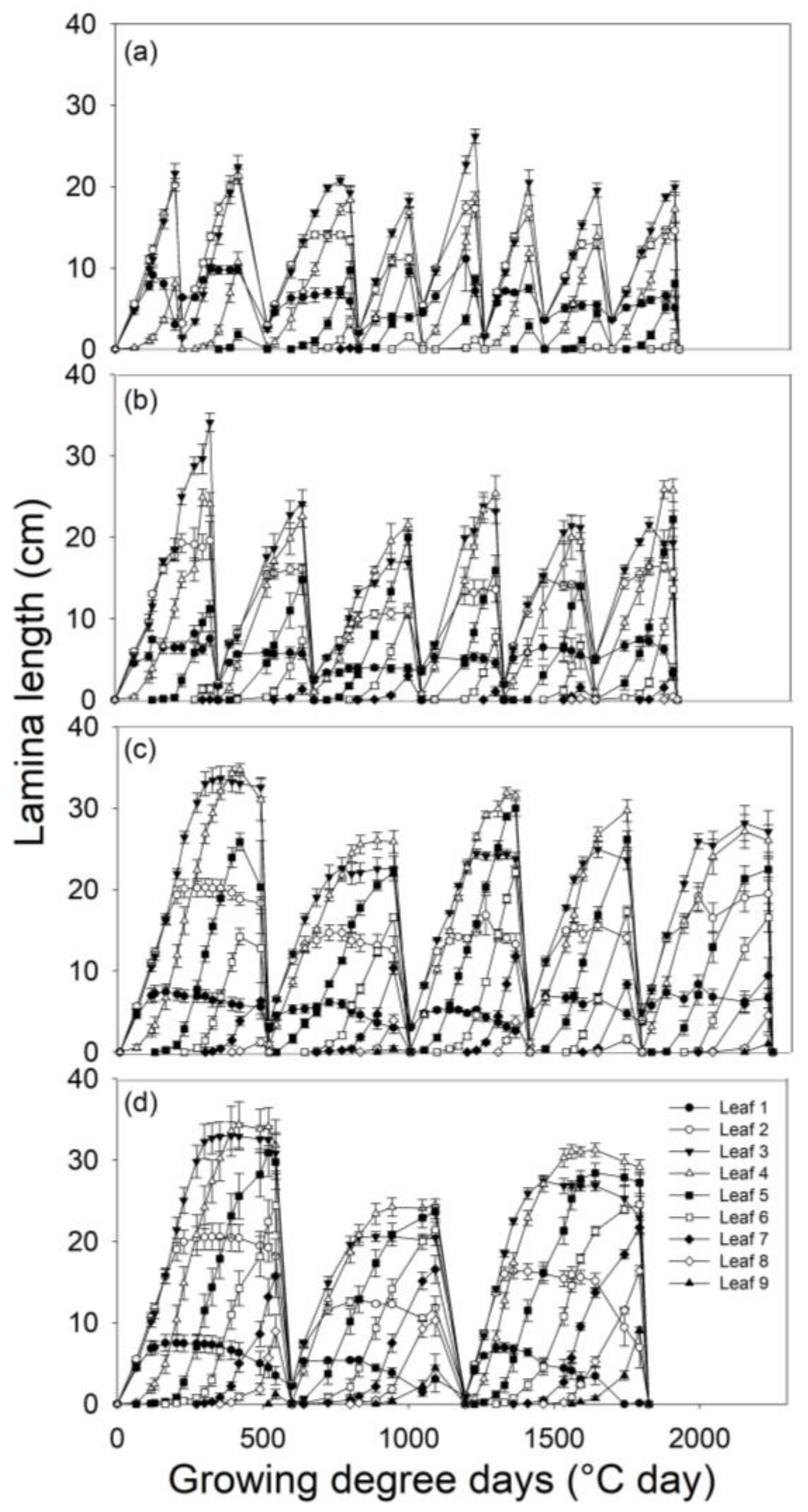Agronomy 11 02058 g001