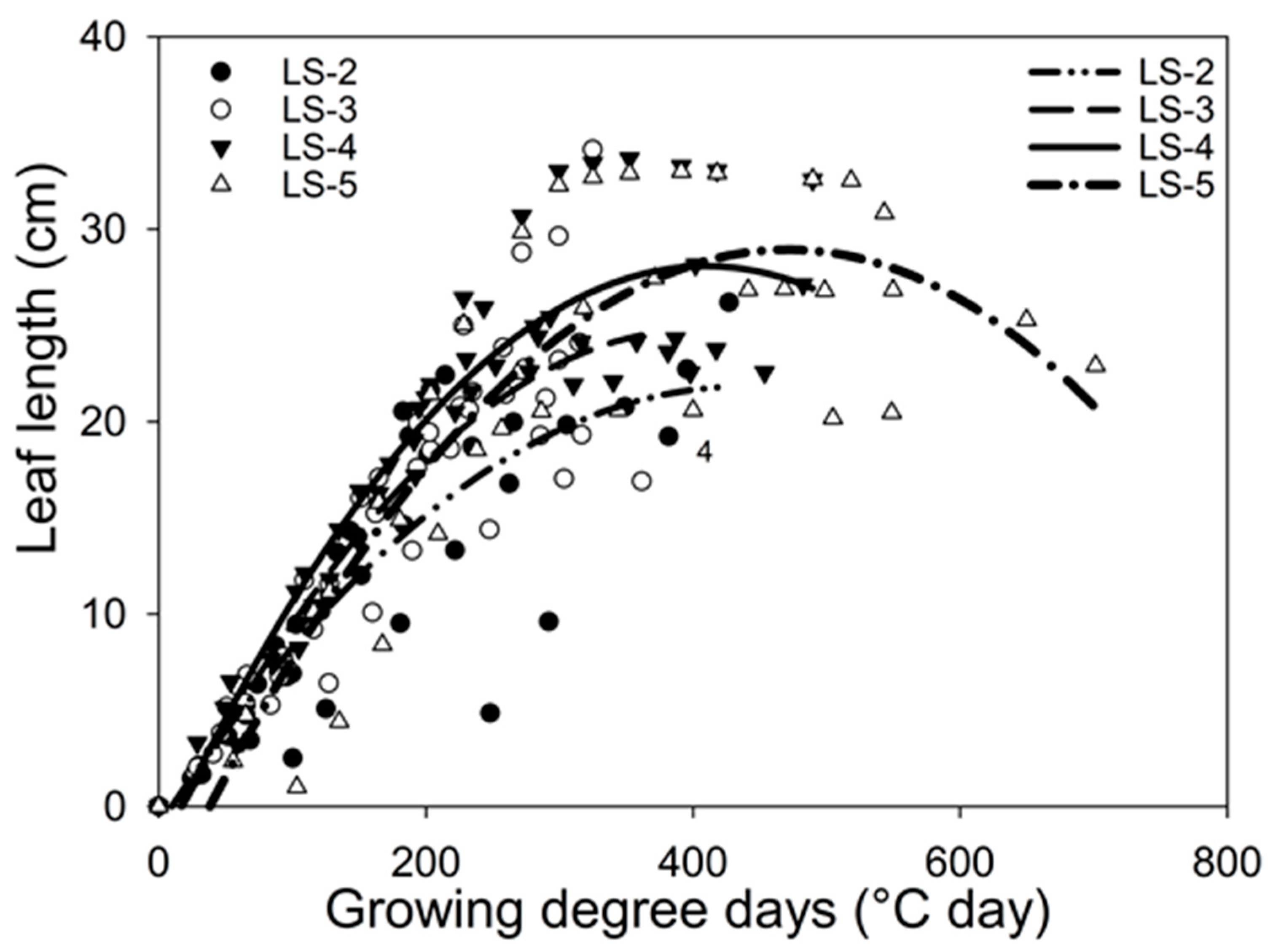 Agronomy 11 02058 g003