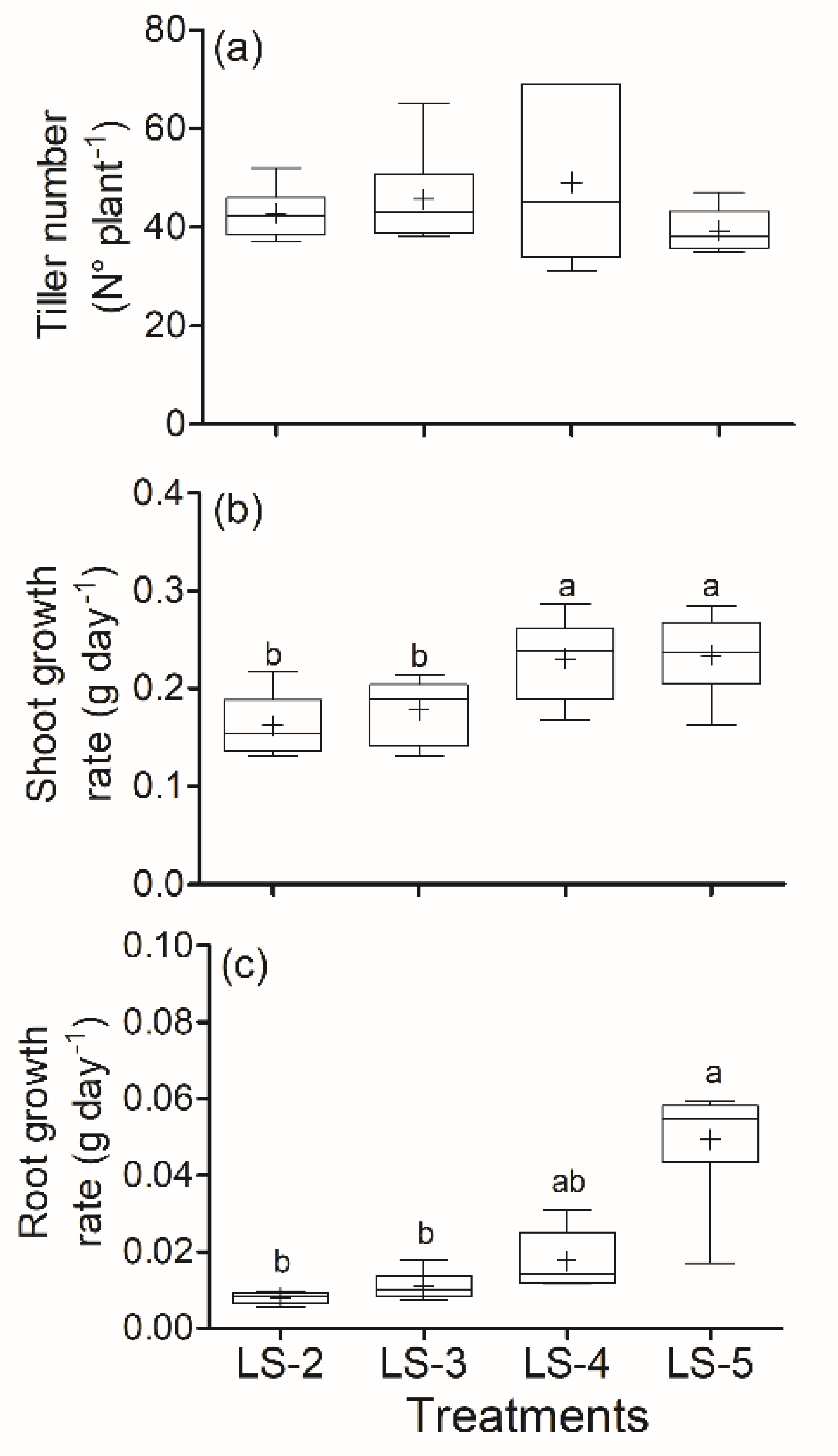 Agronomy 11 02058 g004