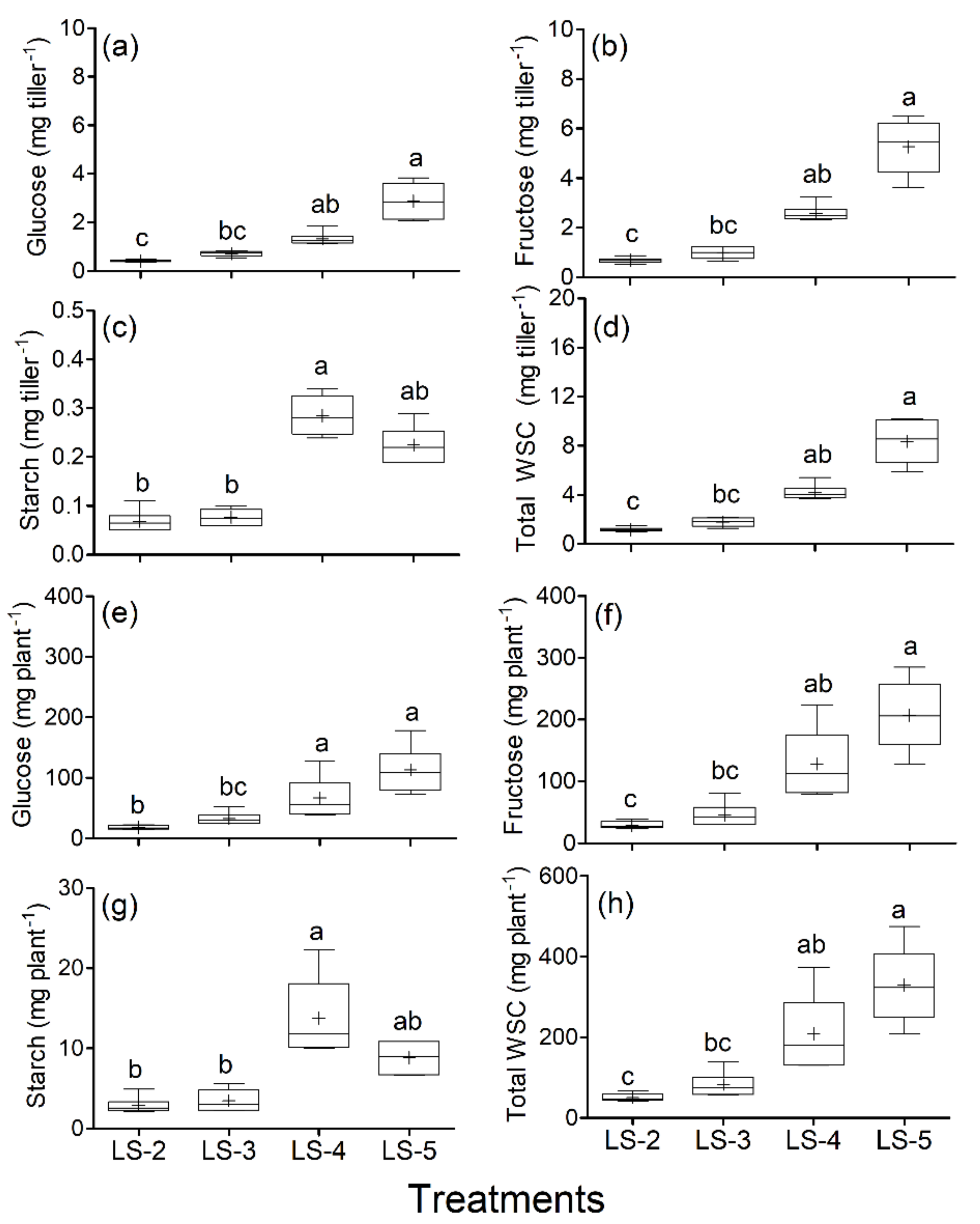 Agronomy 11 02058 g005