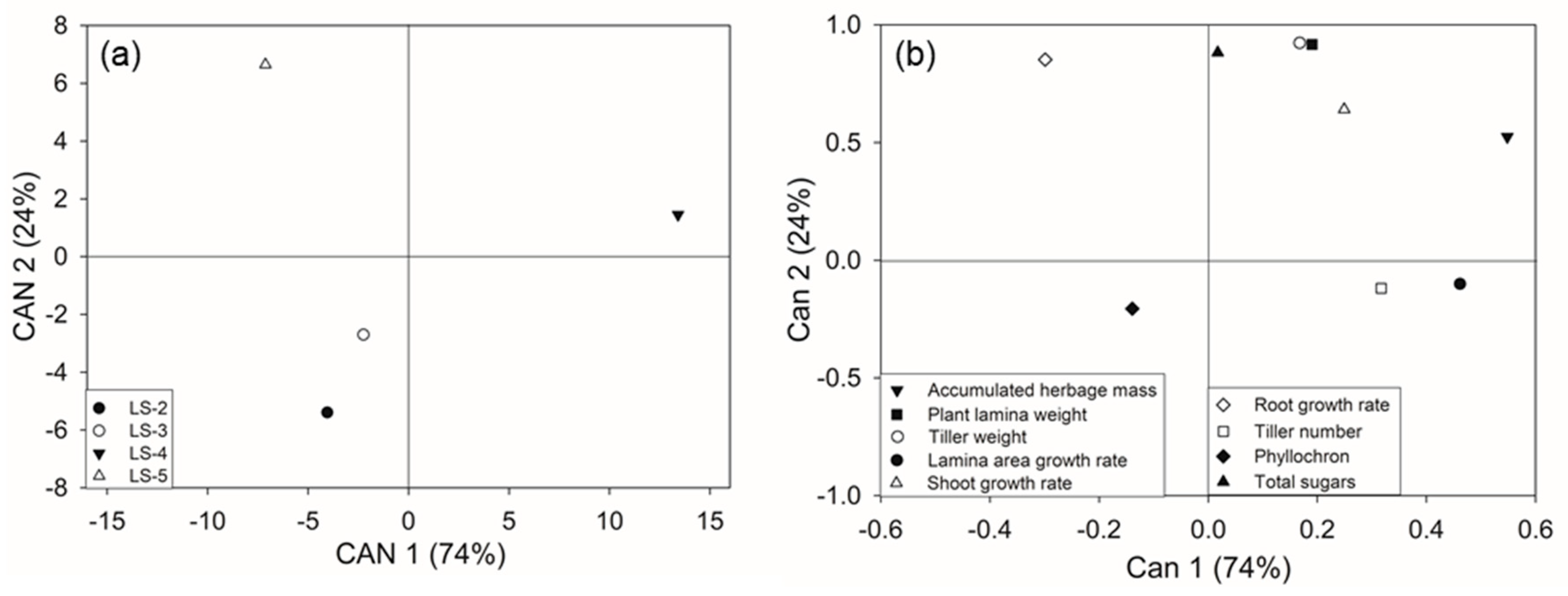 Agronomy 11 02058 g006
