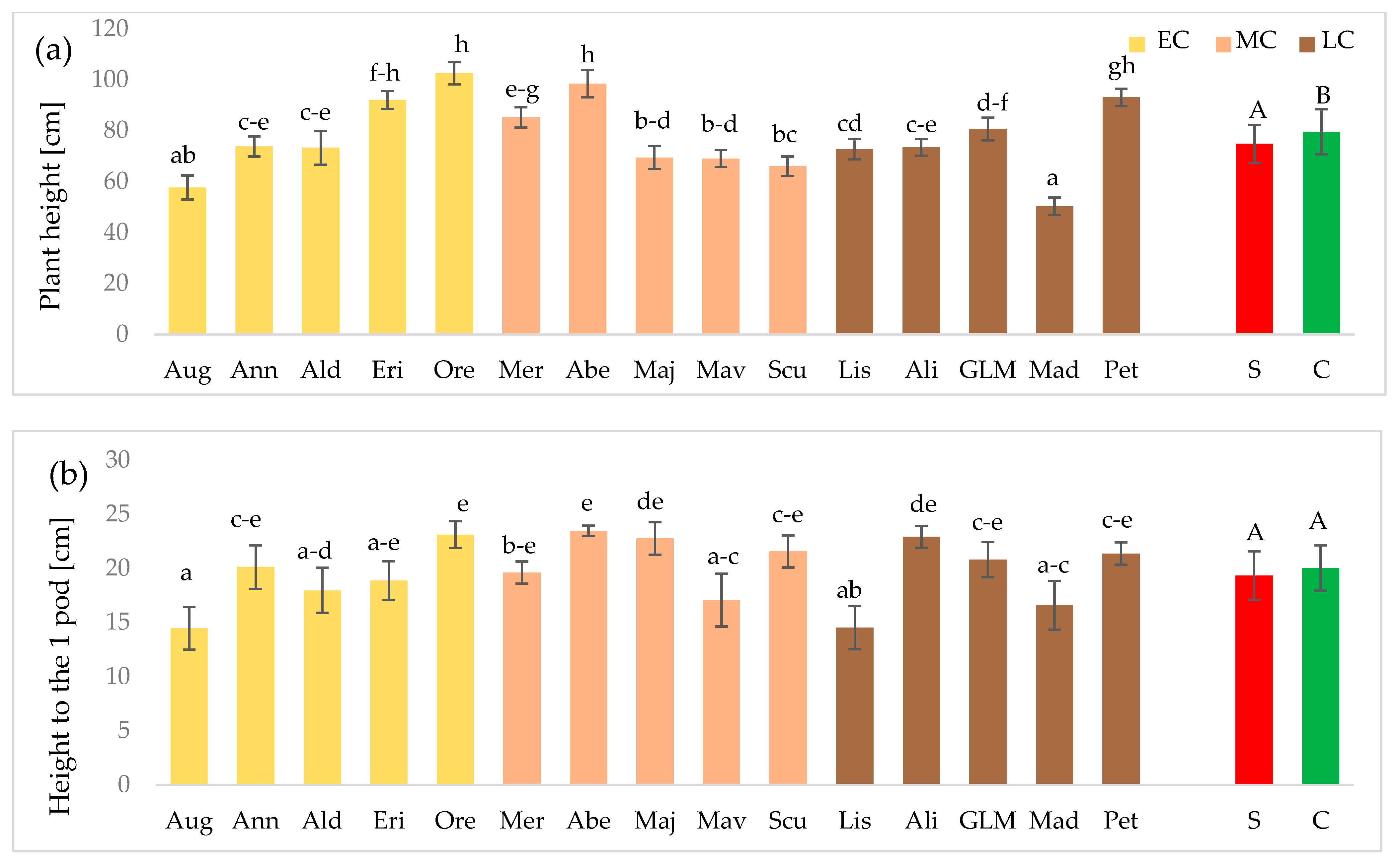 Agronomy 11 02059 g001a