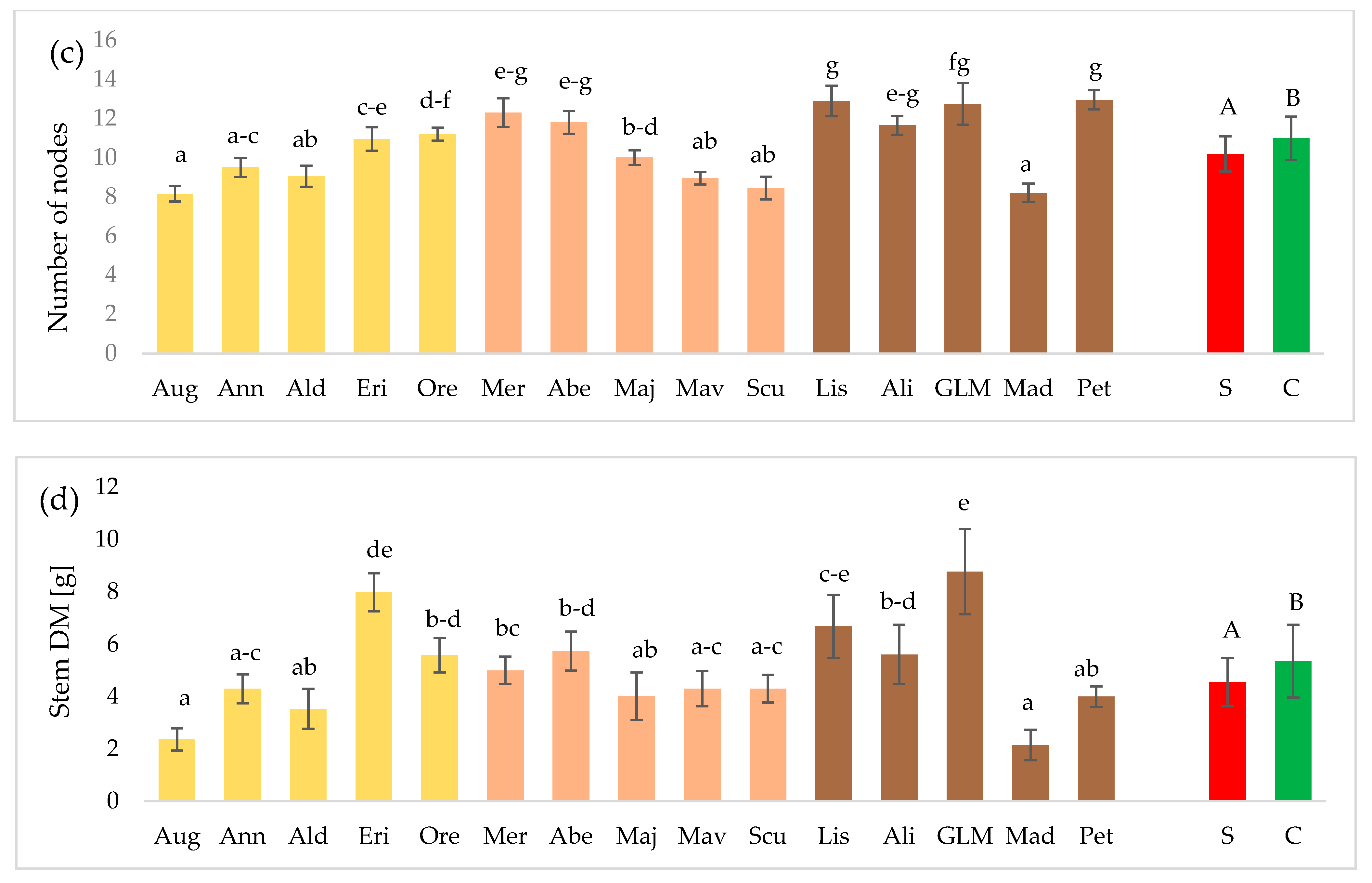 Agronomy 11 02059 g001b
