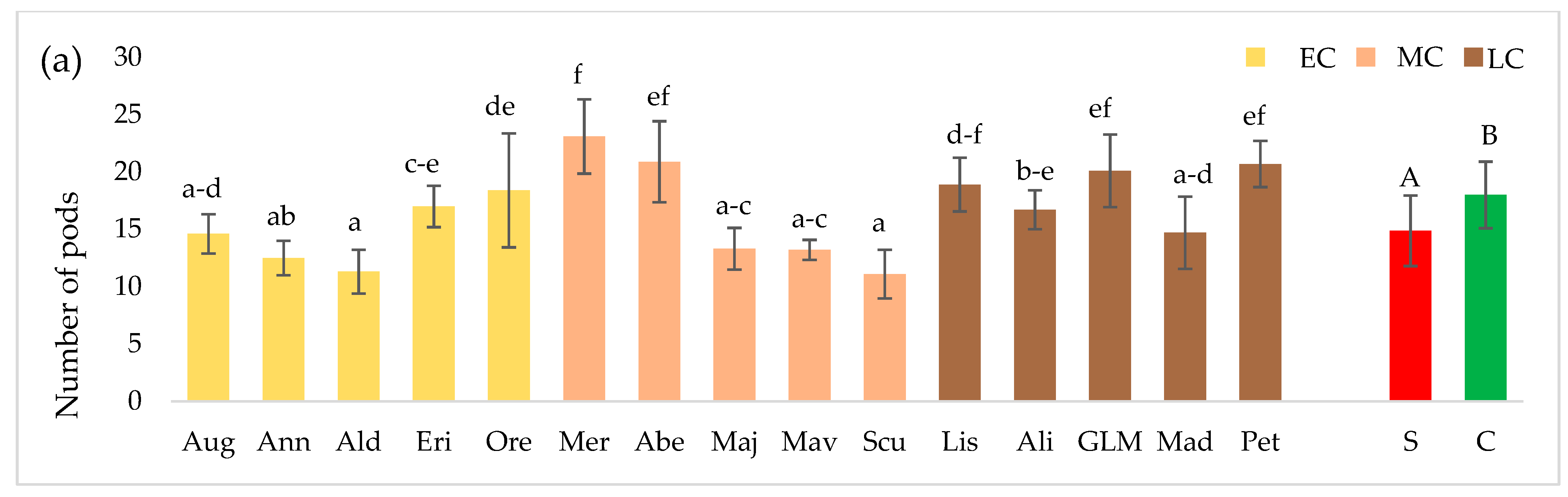 Agronomy 11 02059 g002a