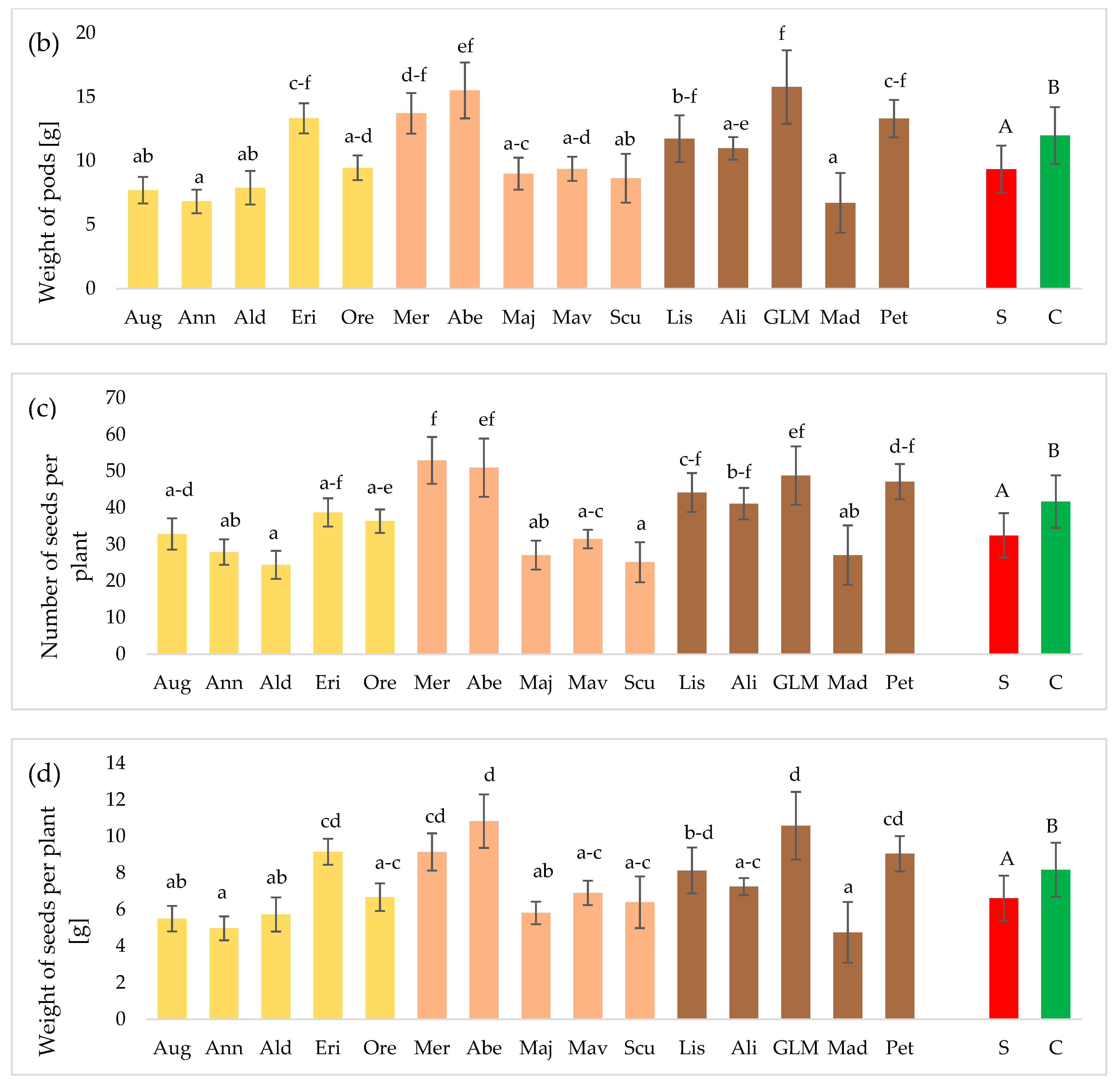 Agronomy 11 02059 g002b