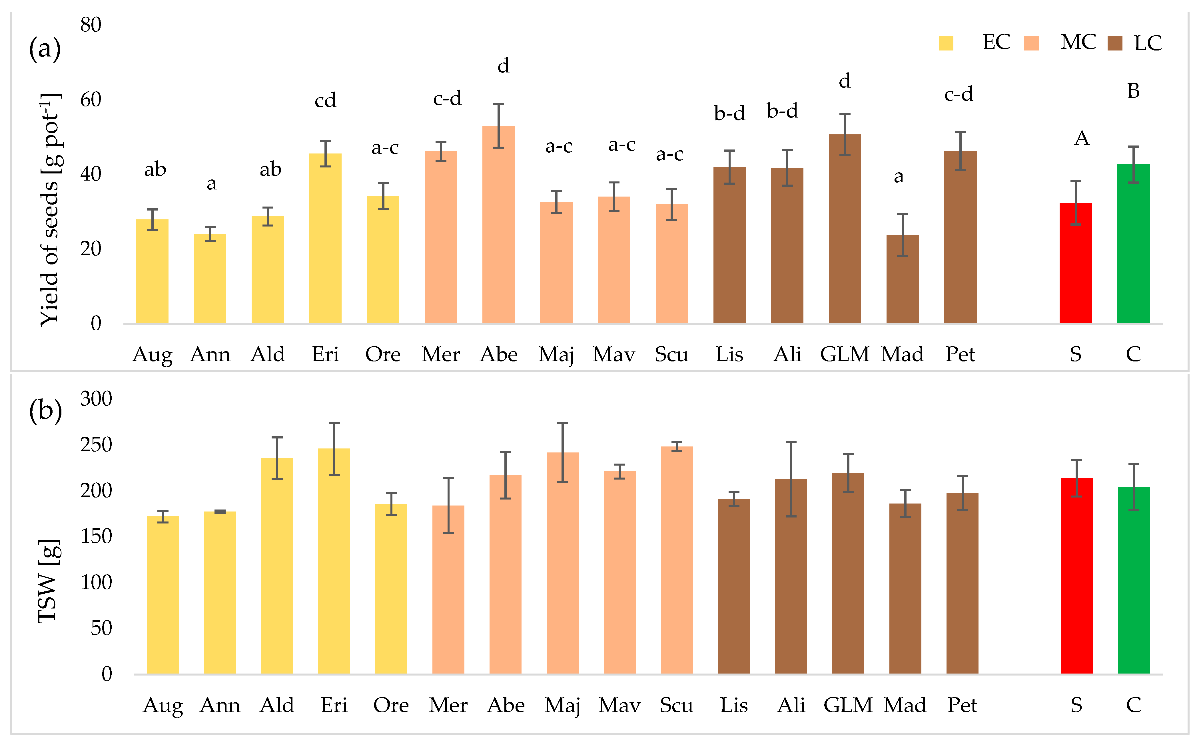 Agronomy 11 02059 g003