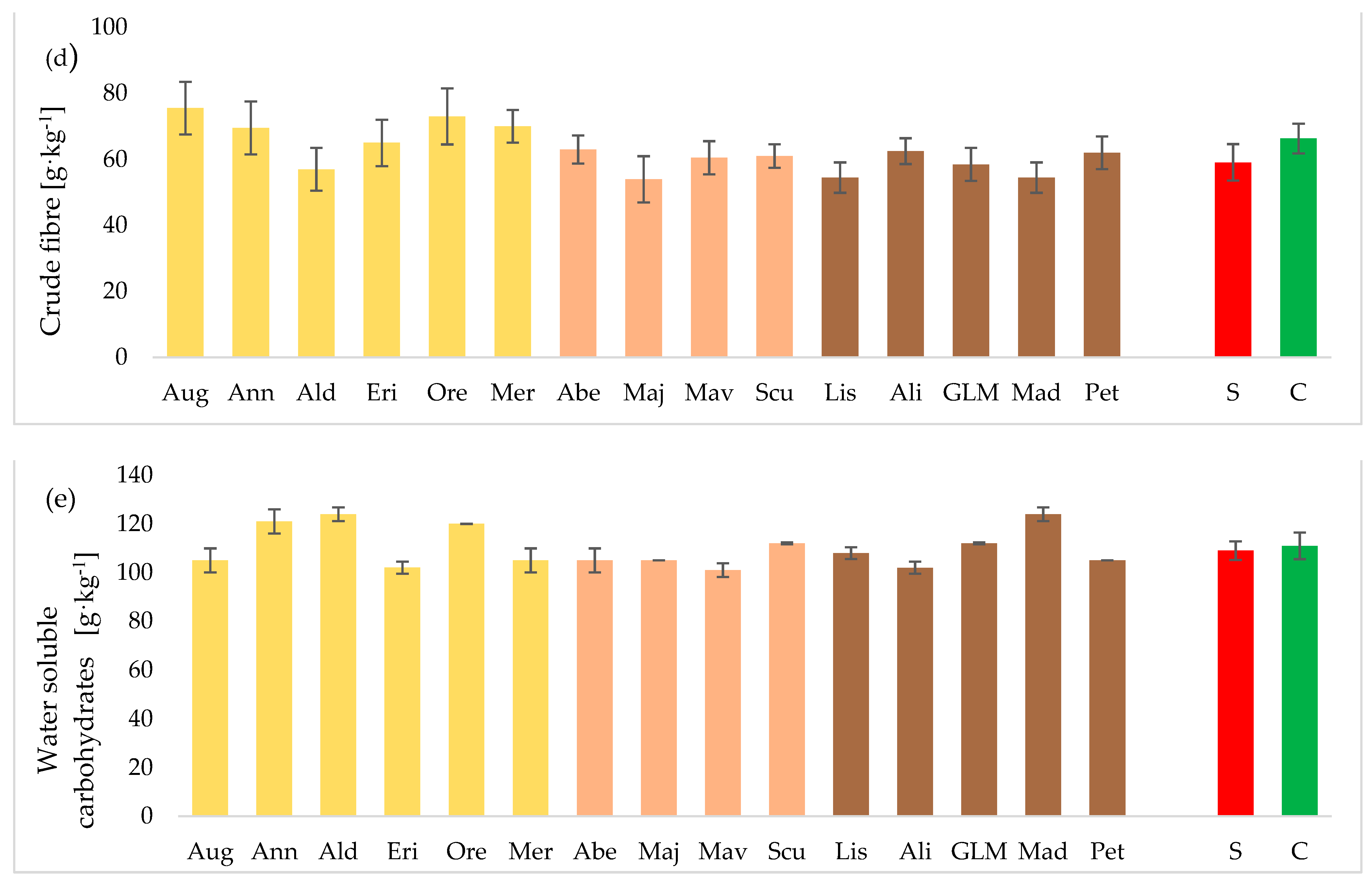 Agronomy 11 02059 g004b