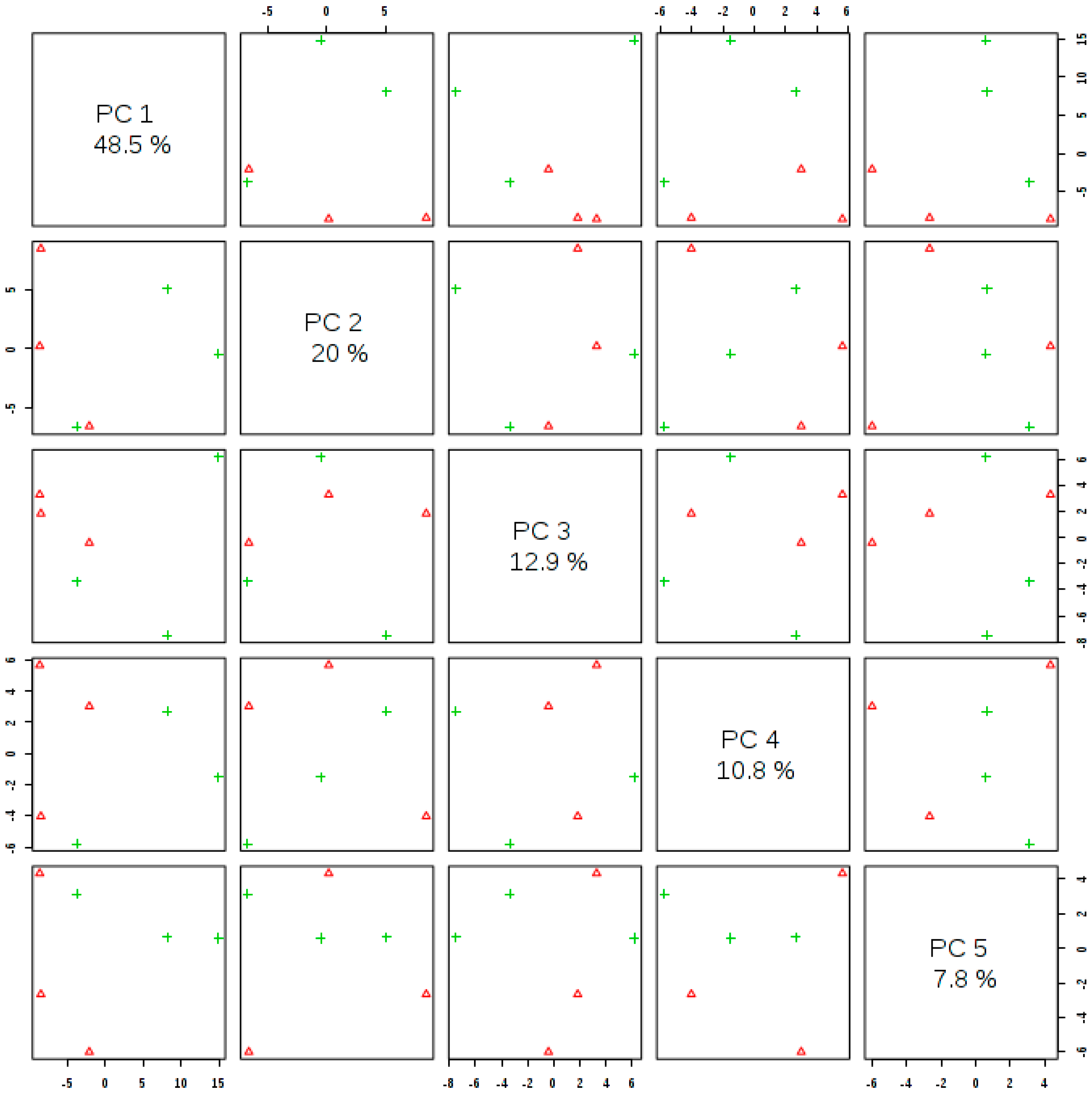 Agronomy 11 02061 g002 Agronomy 11 02061 g002