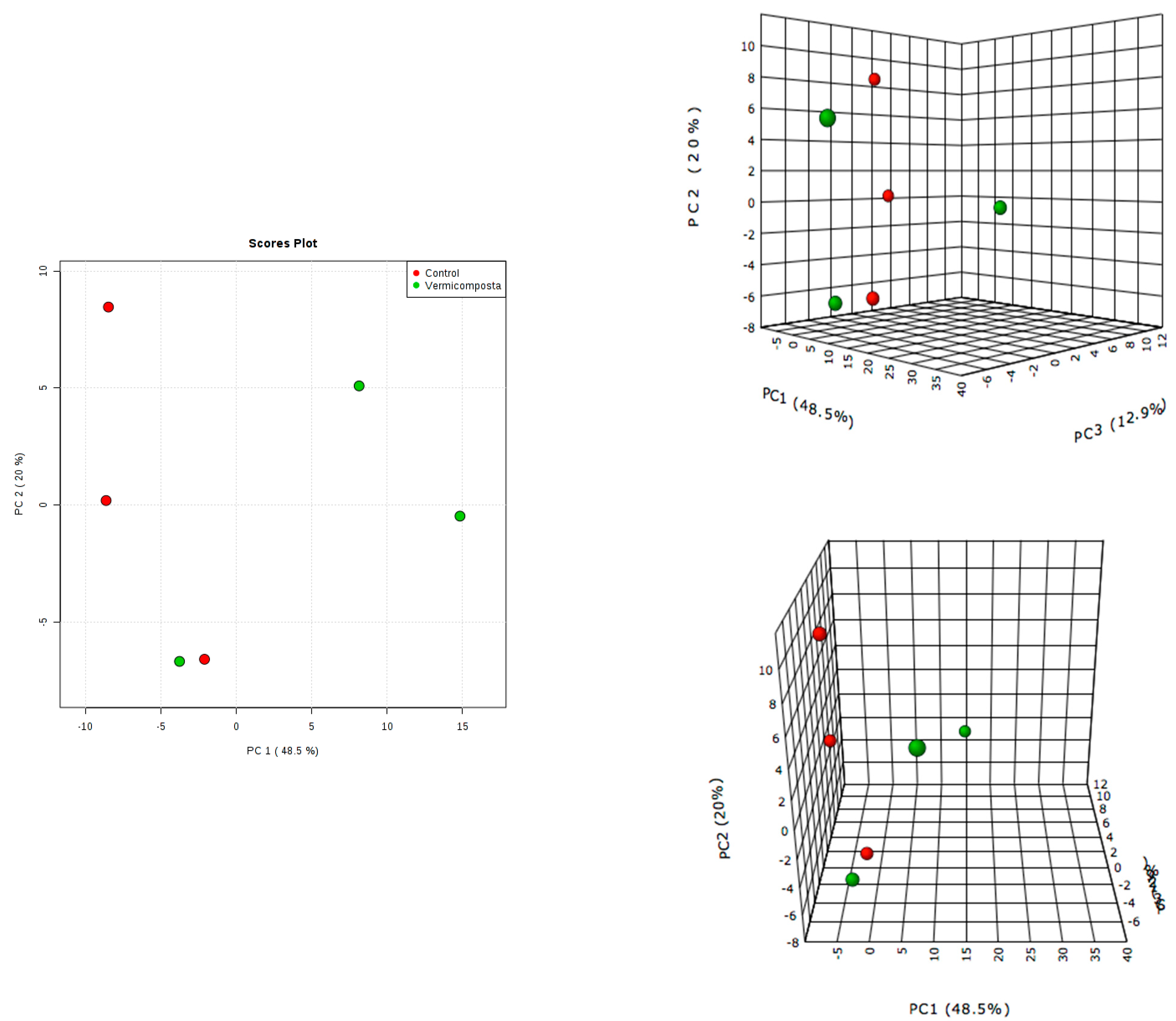 Agronomy 11 02061 g003 Agronomy 11 02061 g003