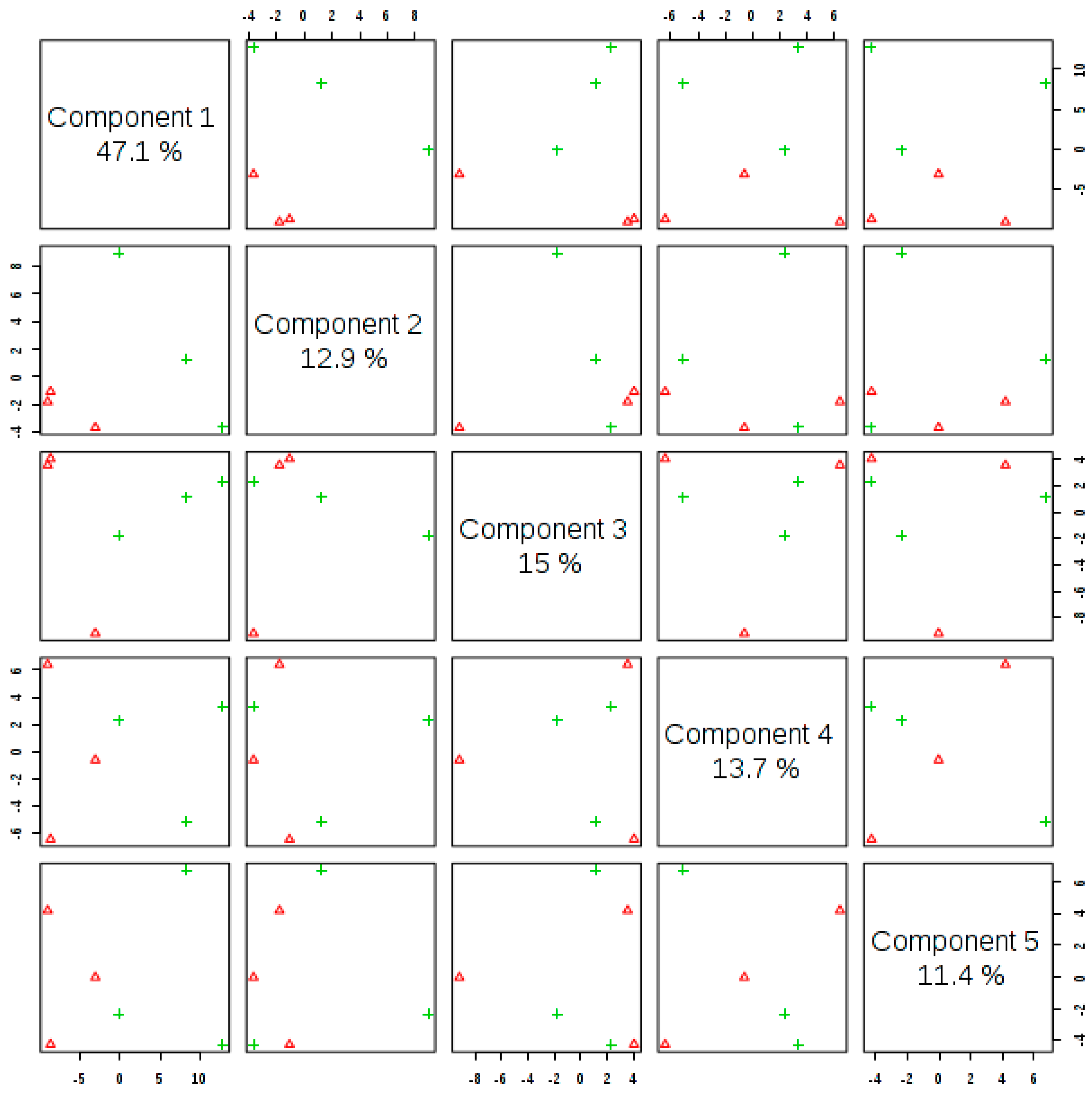 Agronomy 11 02061 g004 Agronomy 11 02061 g004