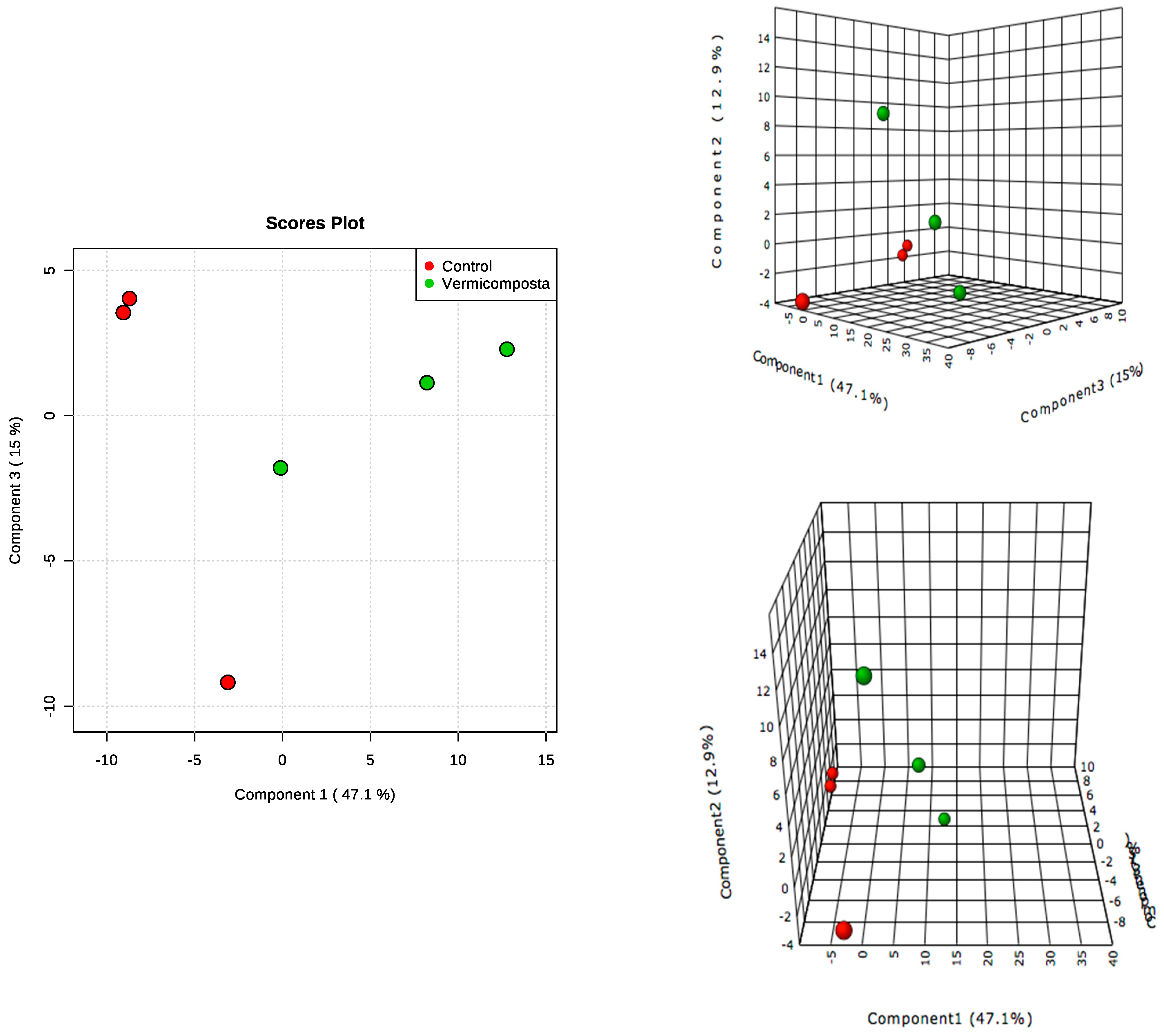 Agronomy 11 02061 g005 Agronomy 11 02061 g005