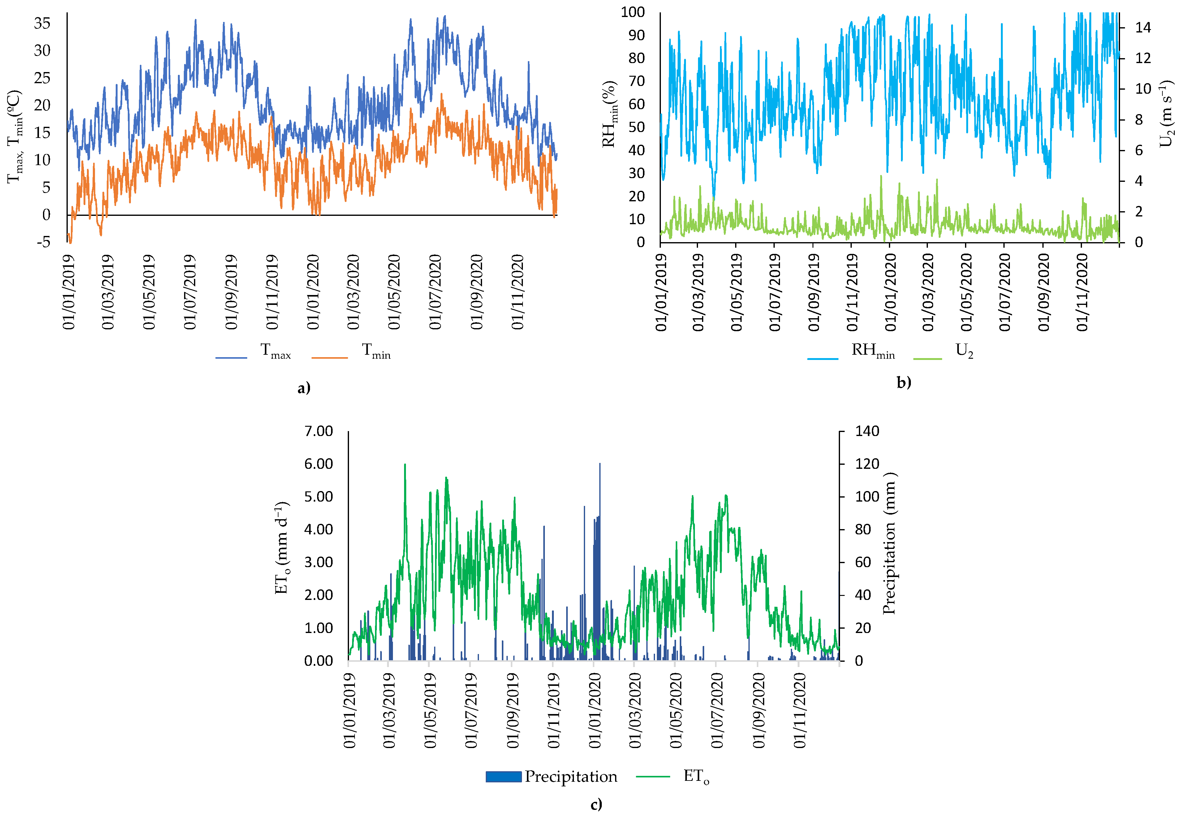 Agronomy 11 02062 g001