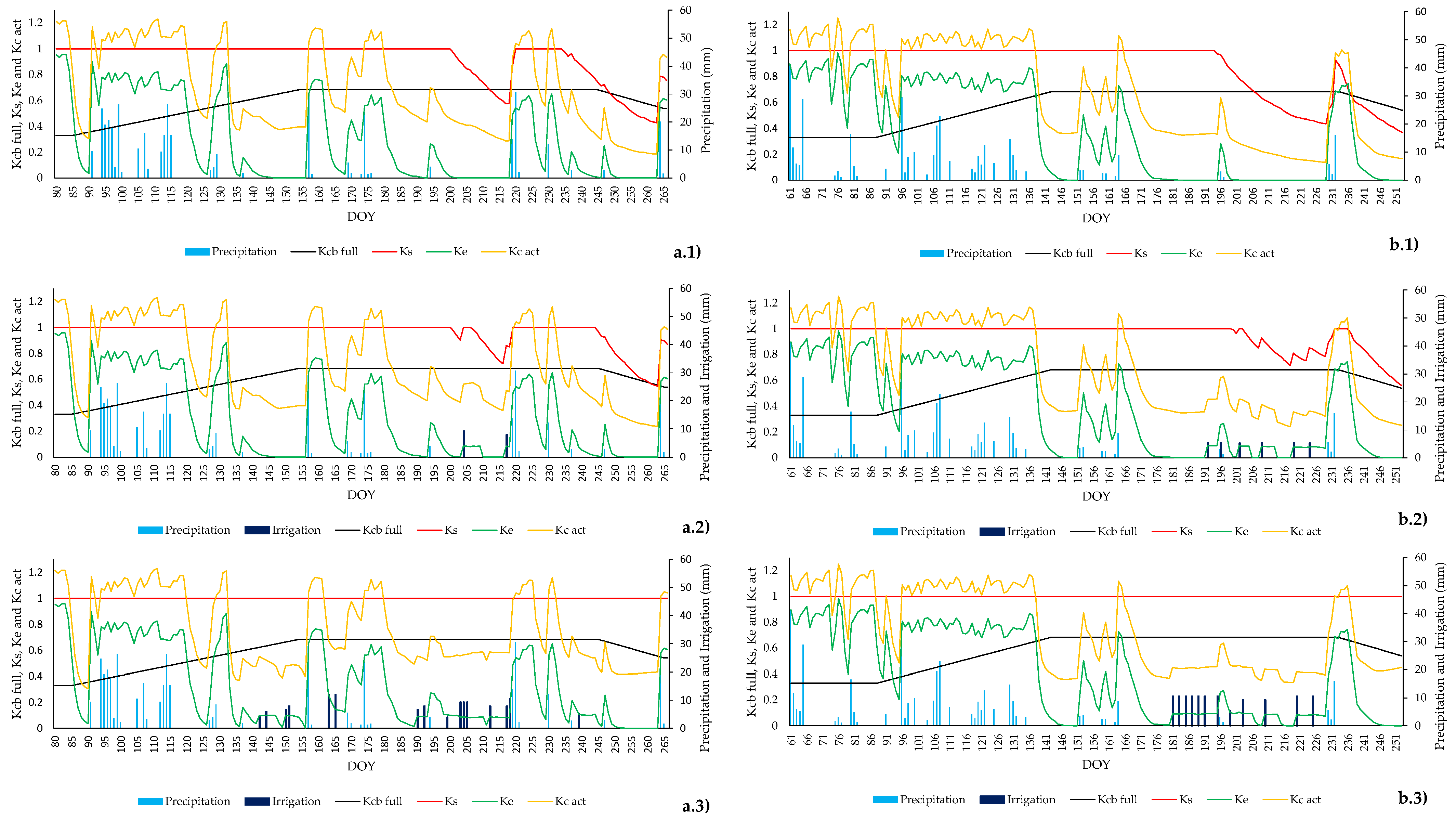 Agronomy 11 02062 g003