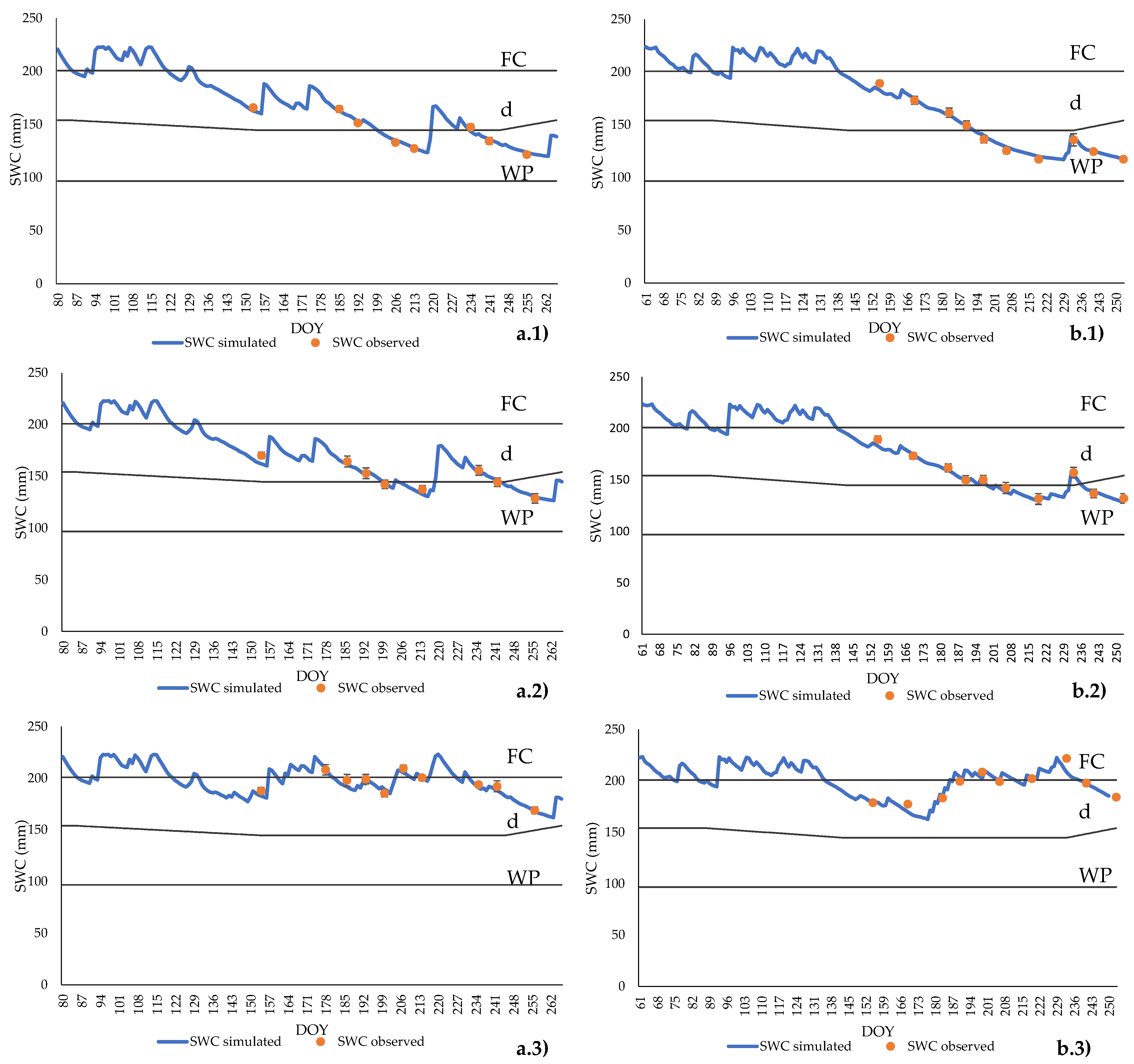 Agronomy 11 02062 g004