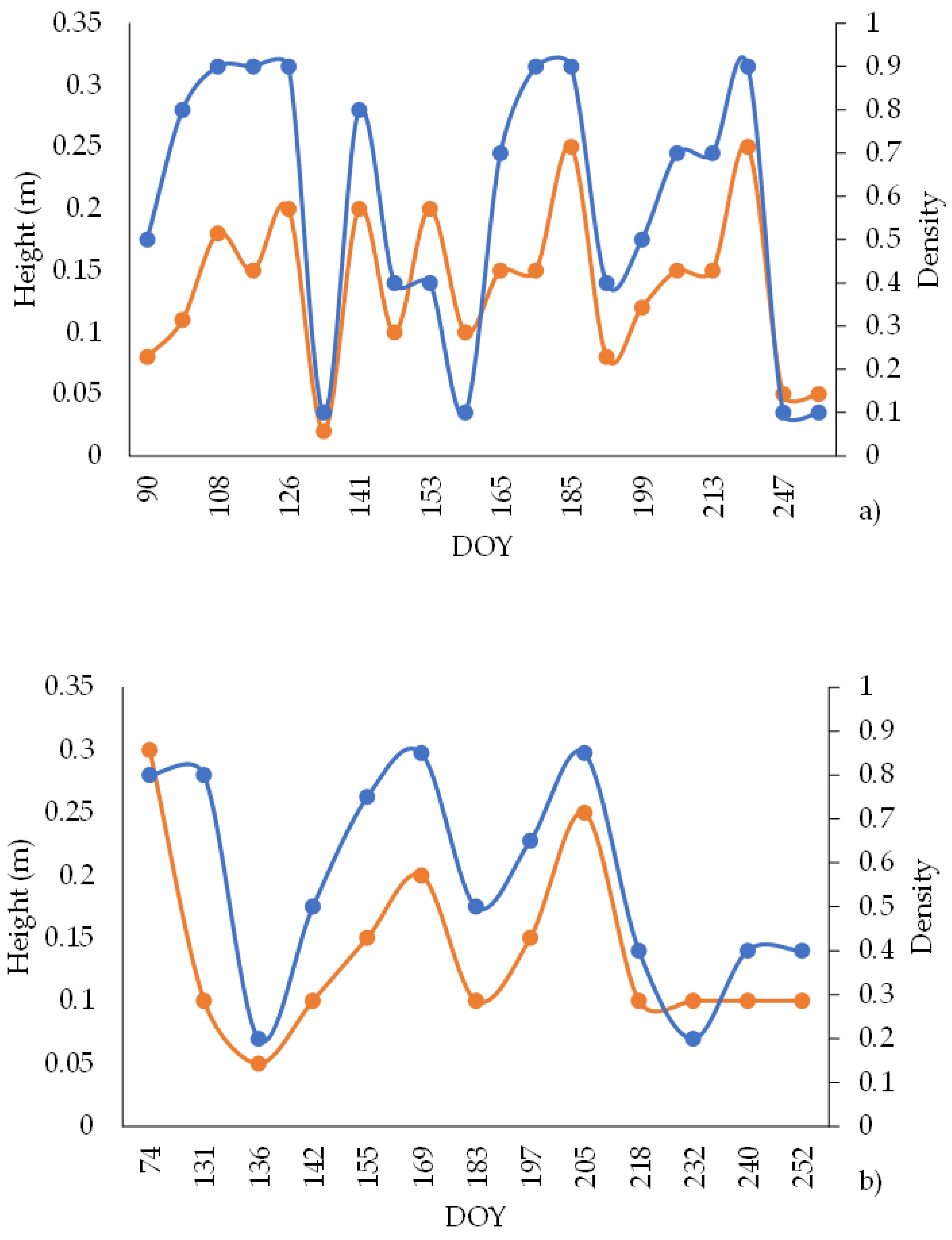 Agronomy 11 02062 g0a1