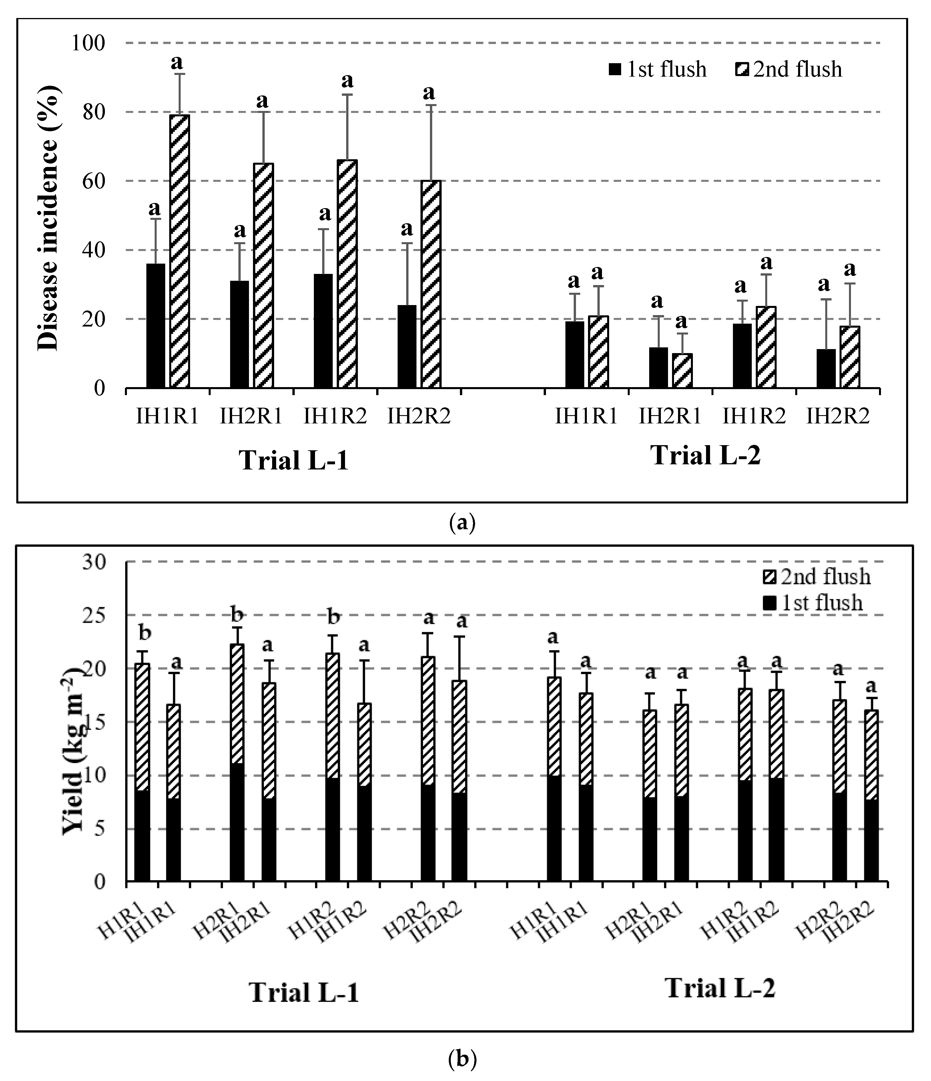 Agronomy 11 02063 g002 550