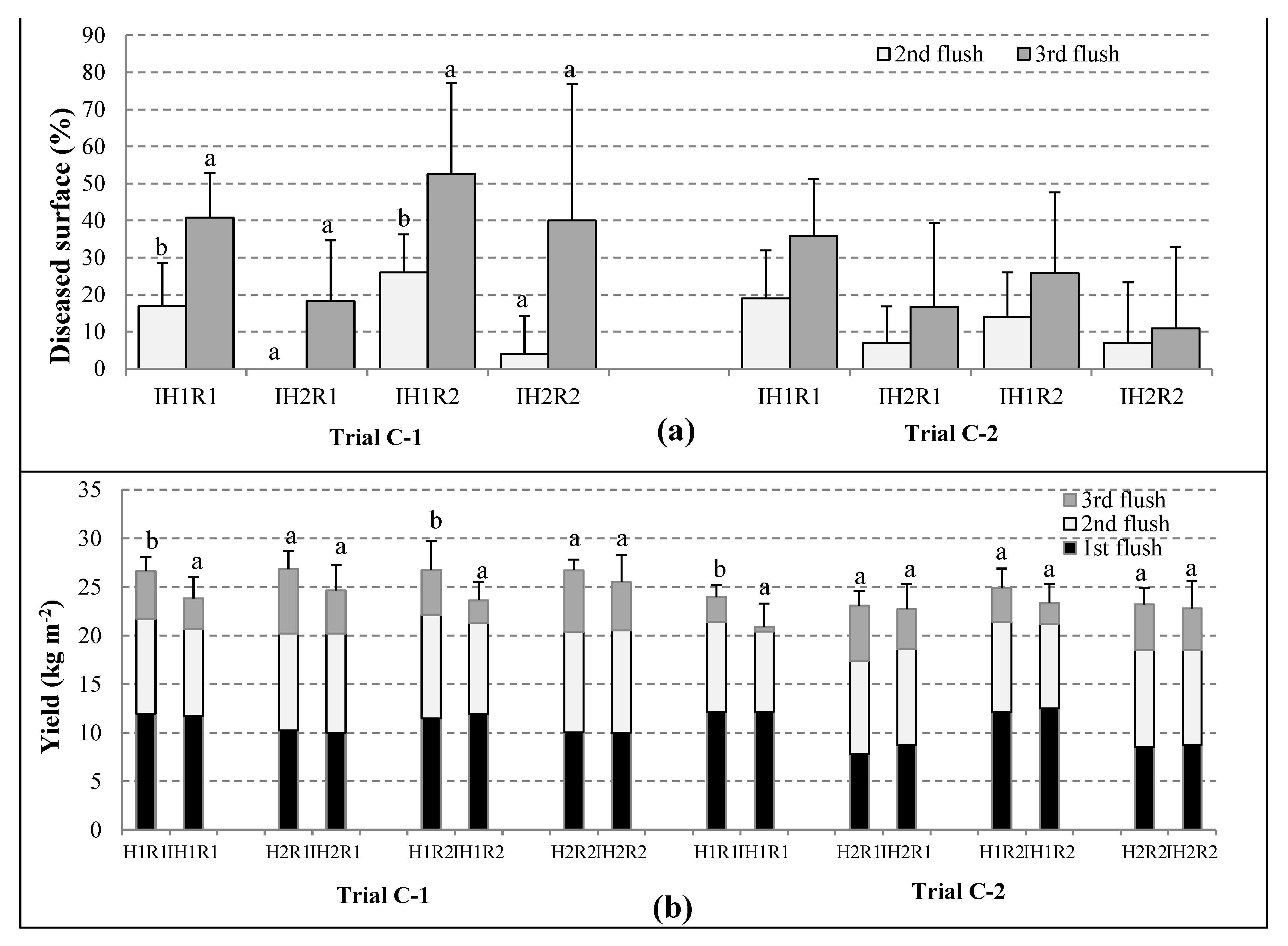 Agronomy 11 02063 g003 550