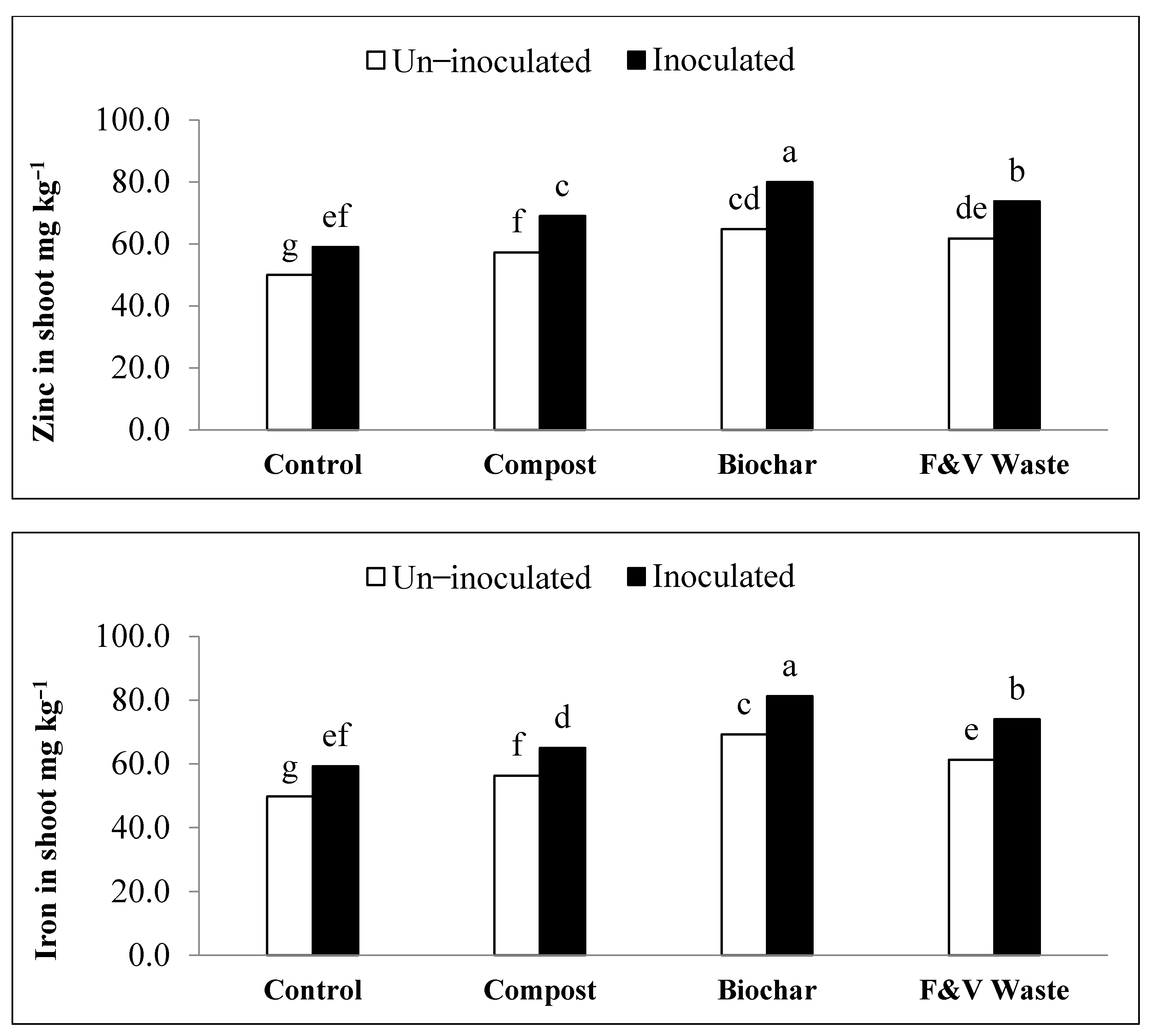 Agronomy 11 02065 g002