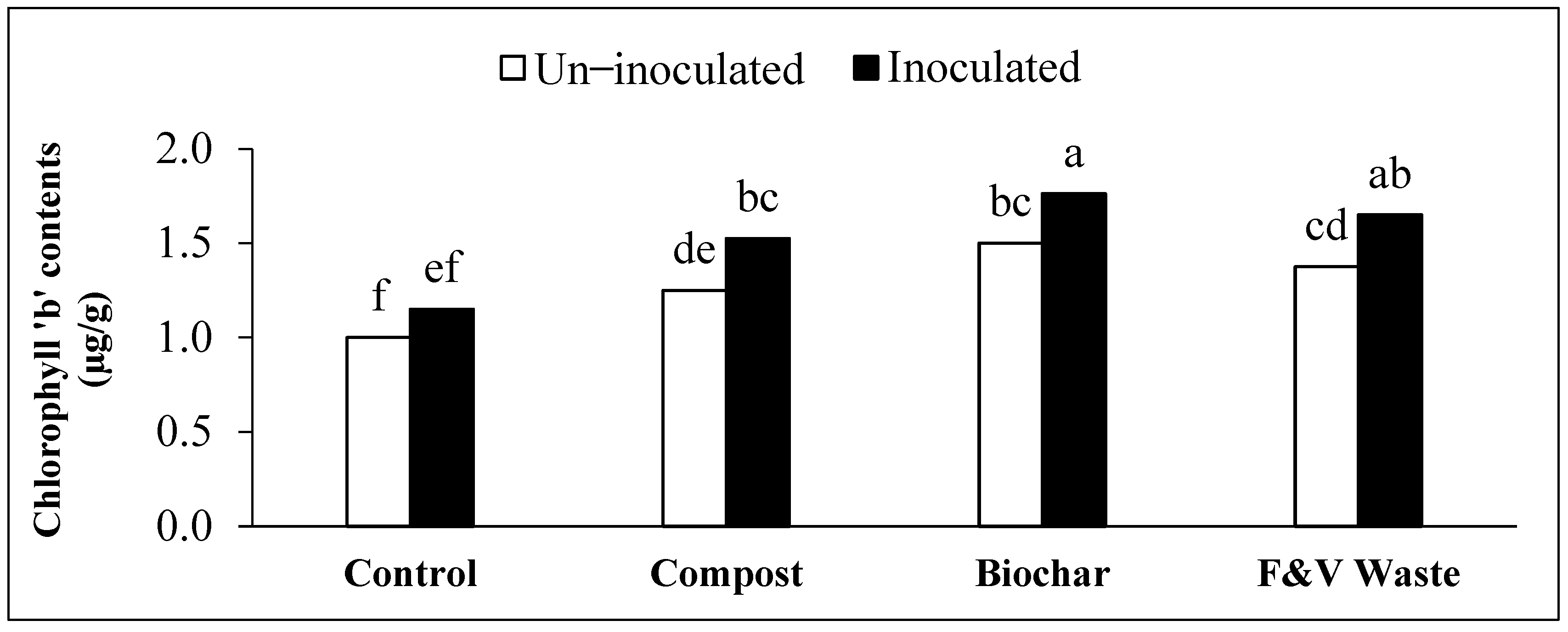 Agronomy 11 02065 g003a