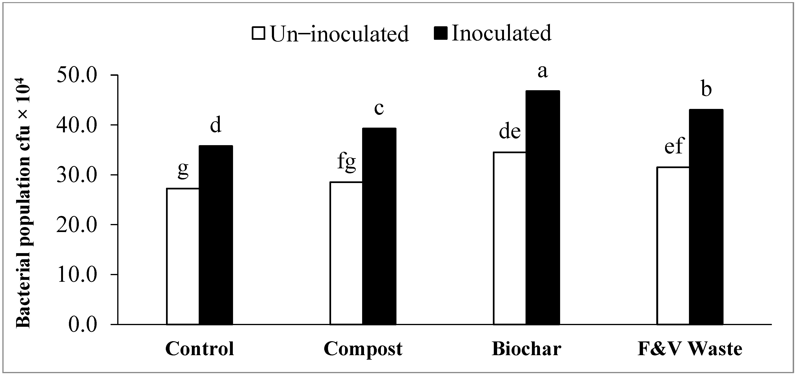 Agronomy 11 02065 g004