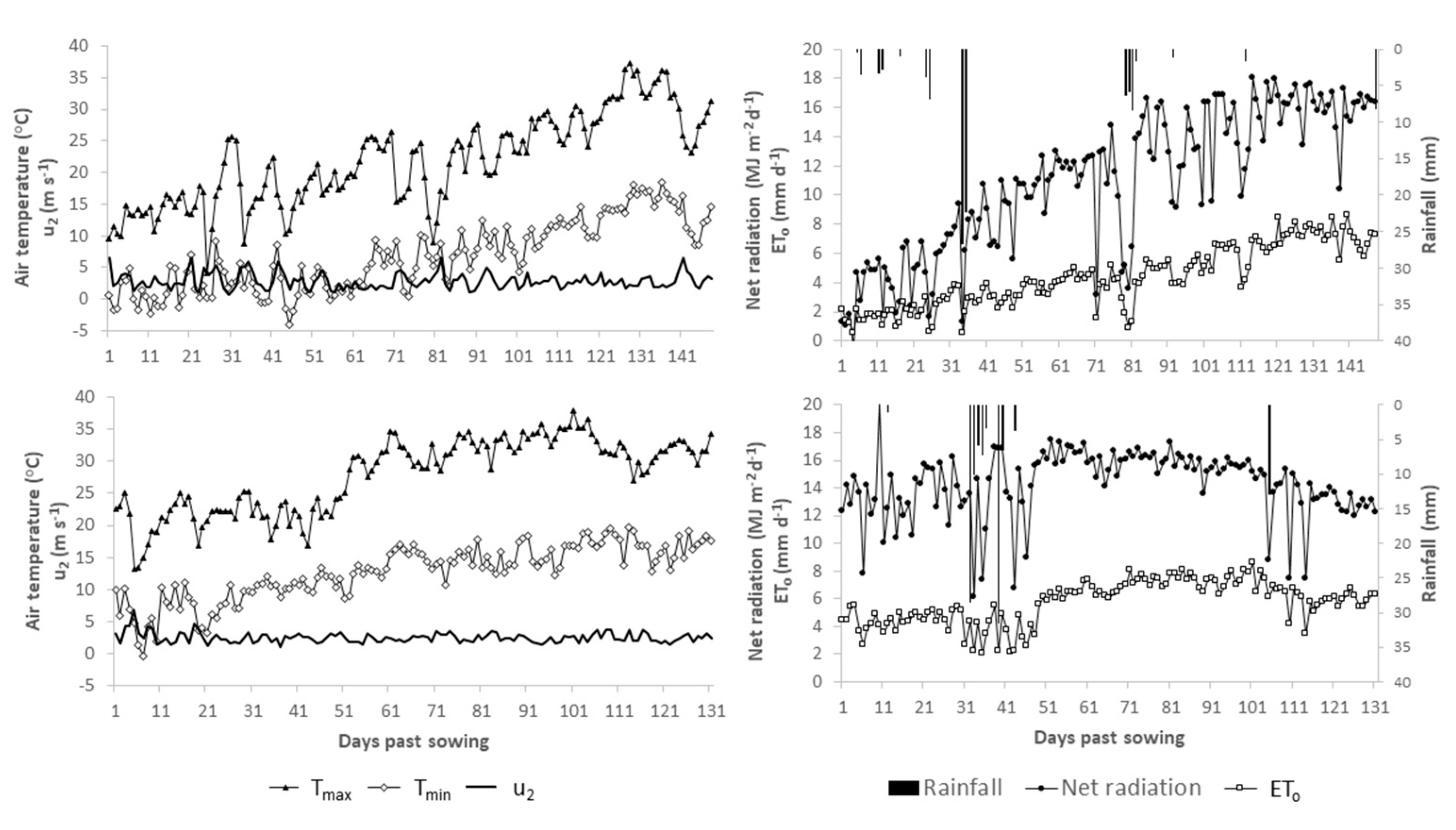 Agronomy 11 02067 g002